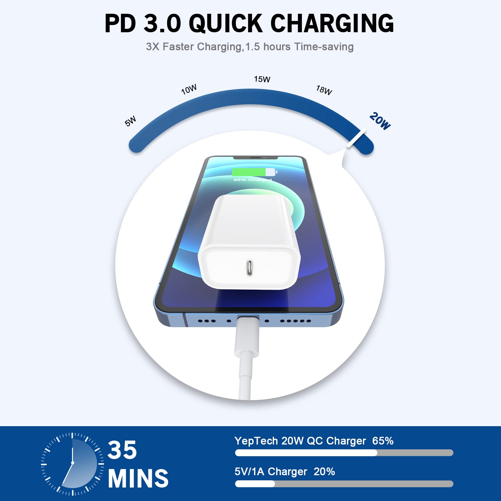 iPhone Fast Charger, 20W USB Type C Fast Charging Block Power Delivery Fast Charger iPhone Lightning Charger with 3.3ft Lightning Cable for iPhone 14 13 Pro Max Mini Plus 12 Pro 11 XS X XR Xs Max,iPad