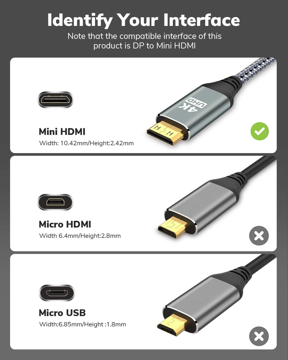 4K DisplayPort to Mini HDMI Cord 6Feet, DP to Mini HDMI Uni-Directional Cable, Supports 4K@30Hz, 2K@120Hz for NVIDIA, KYY,ARZOPA,VILVA,MNN, Portable Monitor