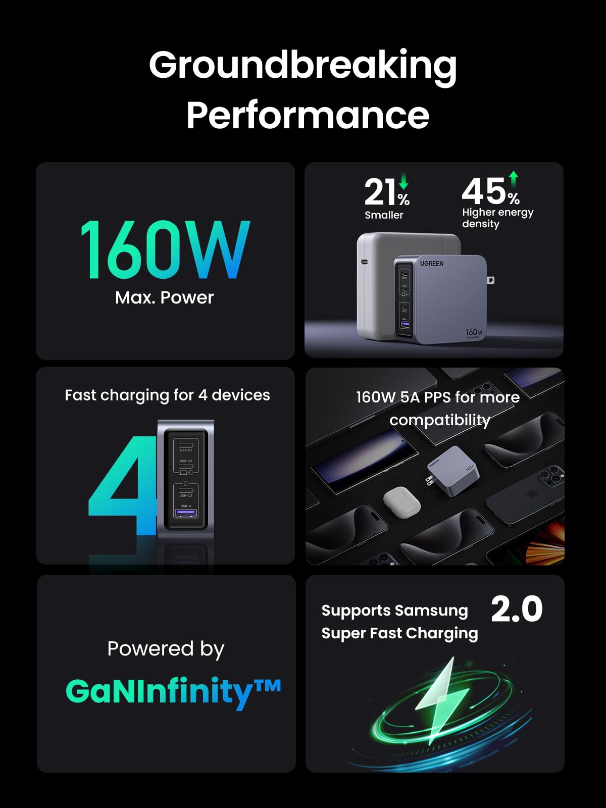 UGREEN Nexode Pro 160W USB C Charger, 4-Port PD 3.1 GaN Compact Fast PPS Wall Charger for MacBook Pro 16'' M2, Pixelbook, Dell XPS, iPad Pro, iPhone 15 Pro/14, Galaxy S23, Pixel 8, Steam Deck