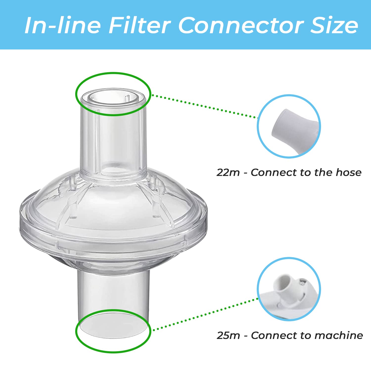 3 Pack Universal Fit in Line Filter for CPAP and BiPAP Machines - Improve Your CPAP Experience with These Filters, for 22mm and 25mm CPAP Tube