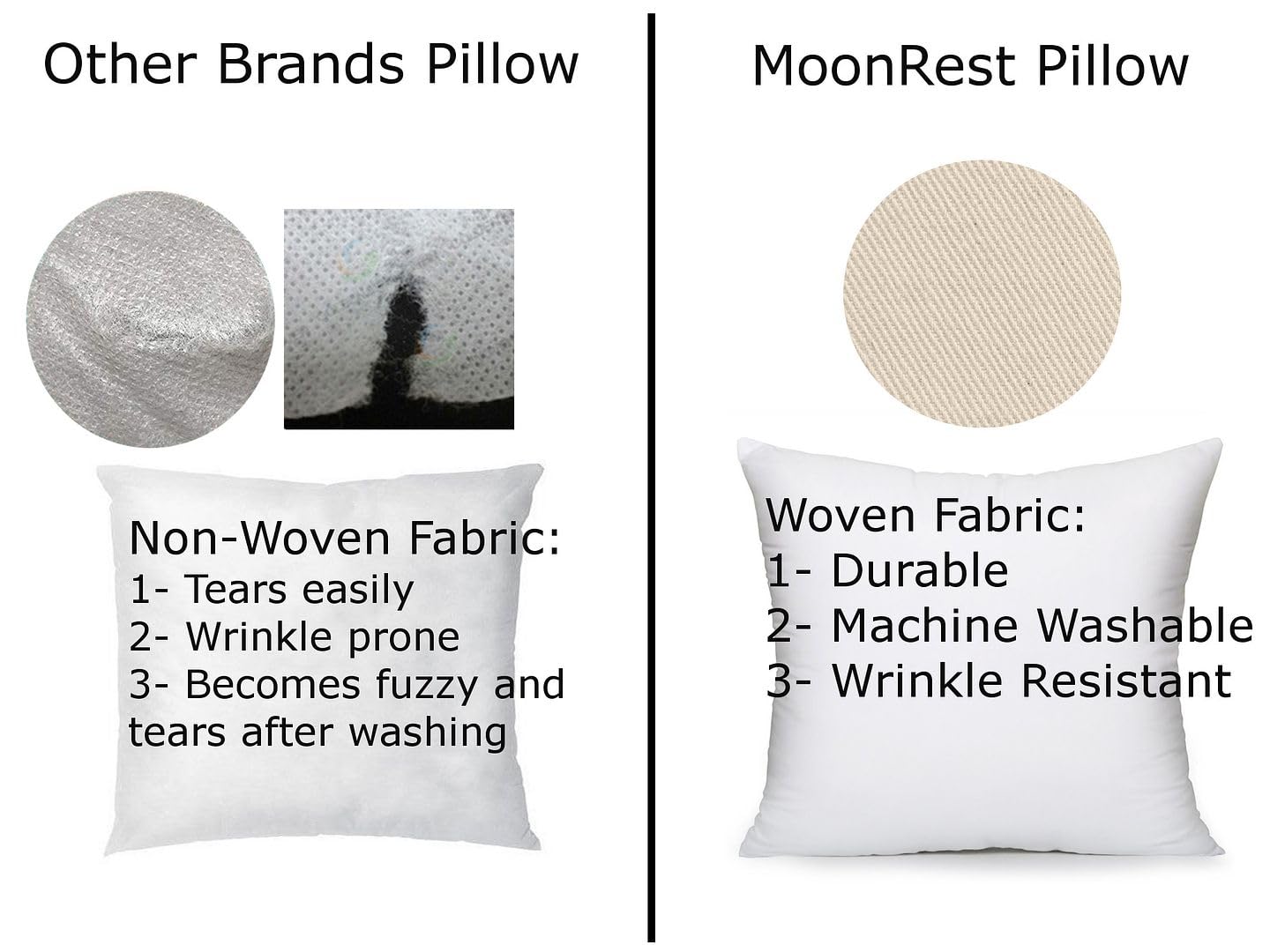 MoonRest 12x21 Inch Synthetic Down Alternative Lumbar Pillow Insert Form Stuffer for Sofa Shams, Decorative Throw Pillow, Cushion and Bed Pillow Stuffing - Hypoallergenic 12“X 21”