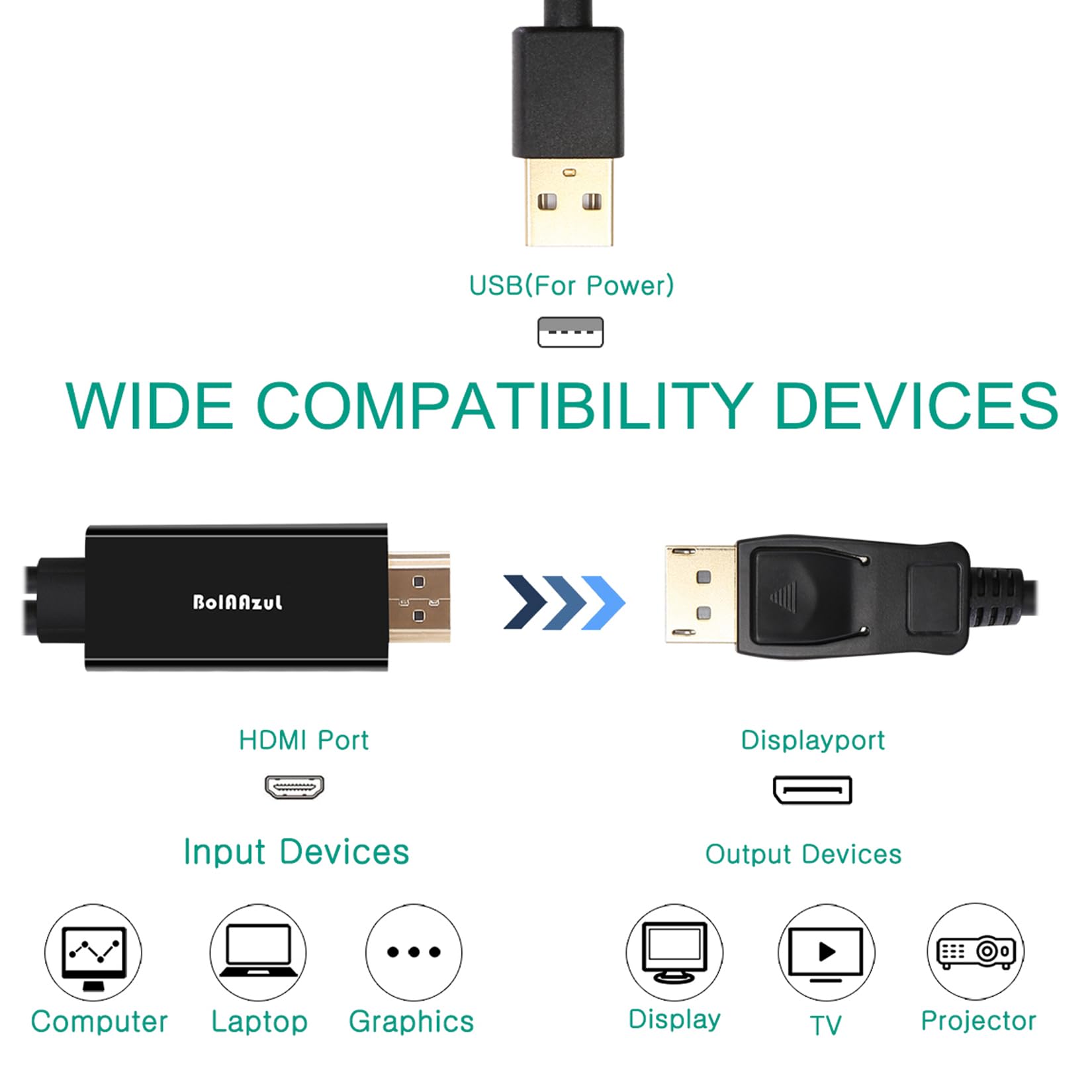 BolAAzuL HDMI to DisplayPort Cable 4K@60Hz Black, Unidirectional HDMI Source to Display Port Monitor Cable USB Powered, HDMI Male Input to DP Male Output Converter Adapter Cord for PS5, PS4 Pro