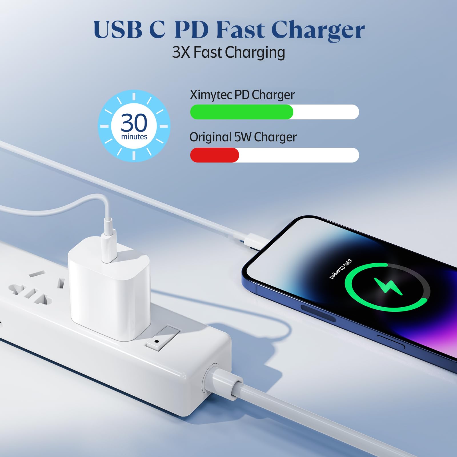 20W USB C Fast Charger [MFi-Certified] Compatible with iPhone 14/13/ 12/11/ XS/XR/X/ 8 /iPad, 2Pack PD Type C Charger Blocks with 6FT Type-C to Lightning Cables