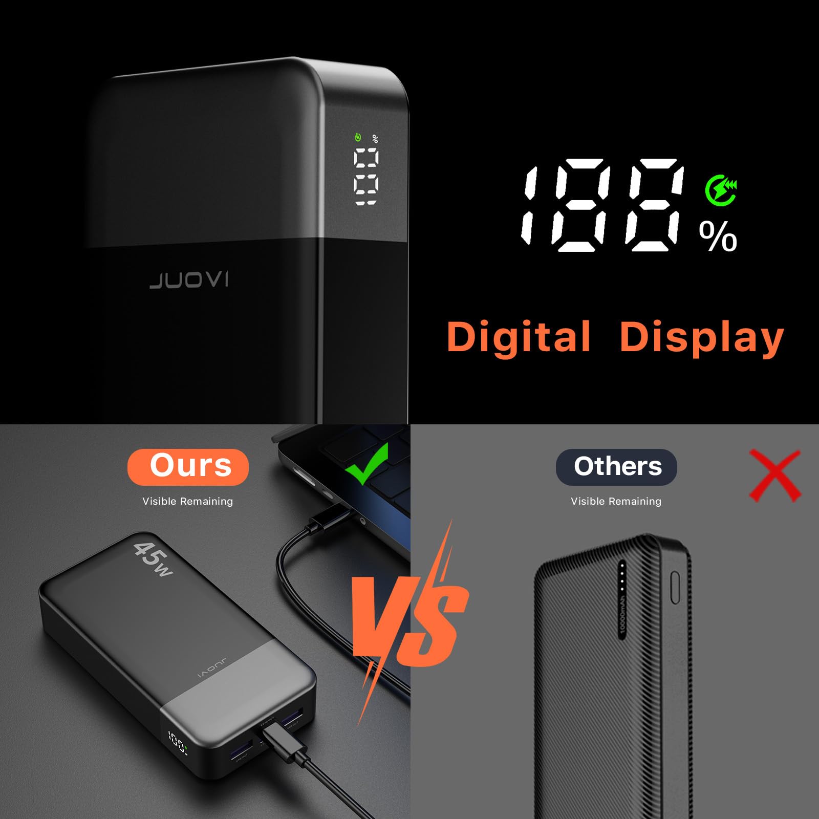 JUOVI J2621 Power Bank Portable Charger,20000mAh 45W PD3.0 QC 4.0 Fast Charging Battery Pack with LED Display,2 USB-C,2 USB-A for iPhone 15 16, MacBook