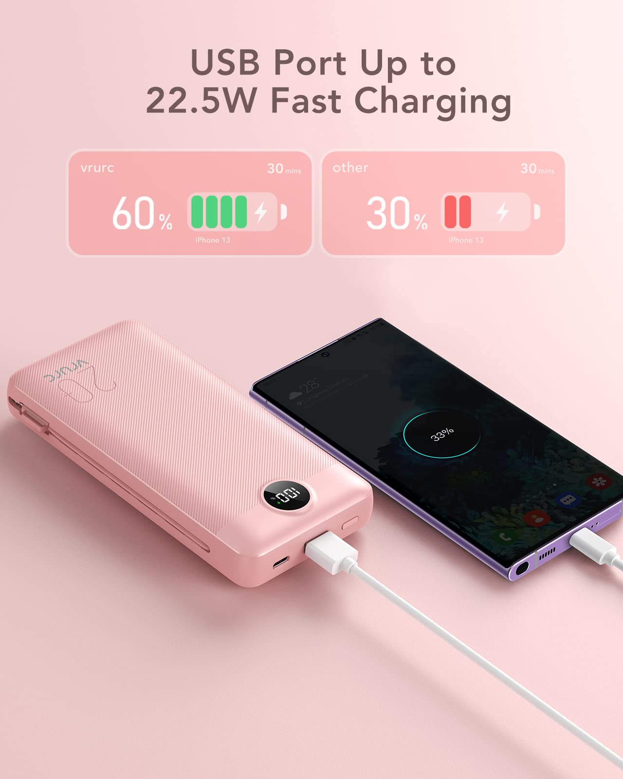 VRURC Portable Charger 20000mAh, Fast Charging Power Bank USB C,4 Output 2 Input Charging Bank Equipped with LED Display,Built-in Wall Plug and Cables,Cell Phone Replacement Battery for Smart Devices