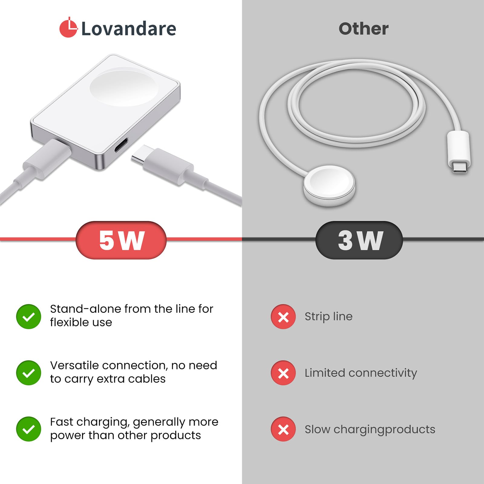 5W Fast Charger for Apple Watch, Portable Magnetic Wireless Travel Charging Dock with Keychain for Apple Watch 10 9 8 7 6 5 SE 4 3 Ultra 1 2, Connect to USB C or iPhone Power Cable. Starlight