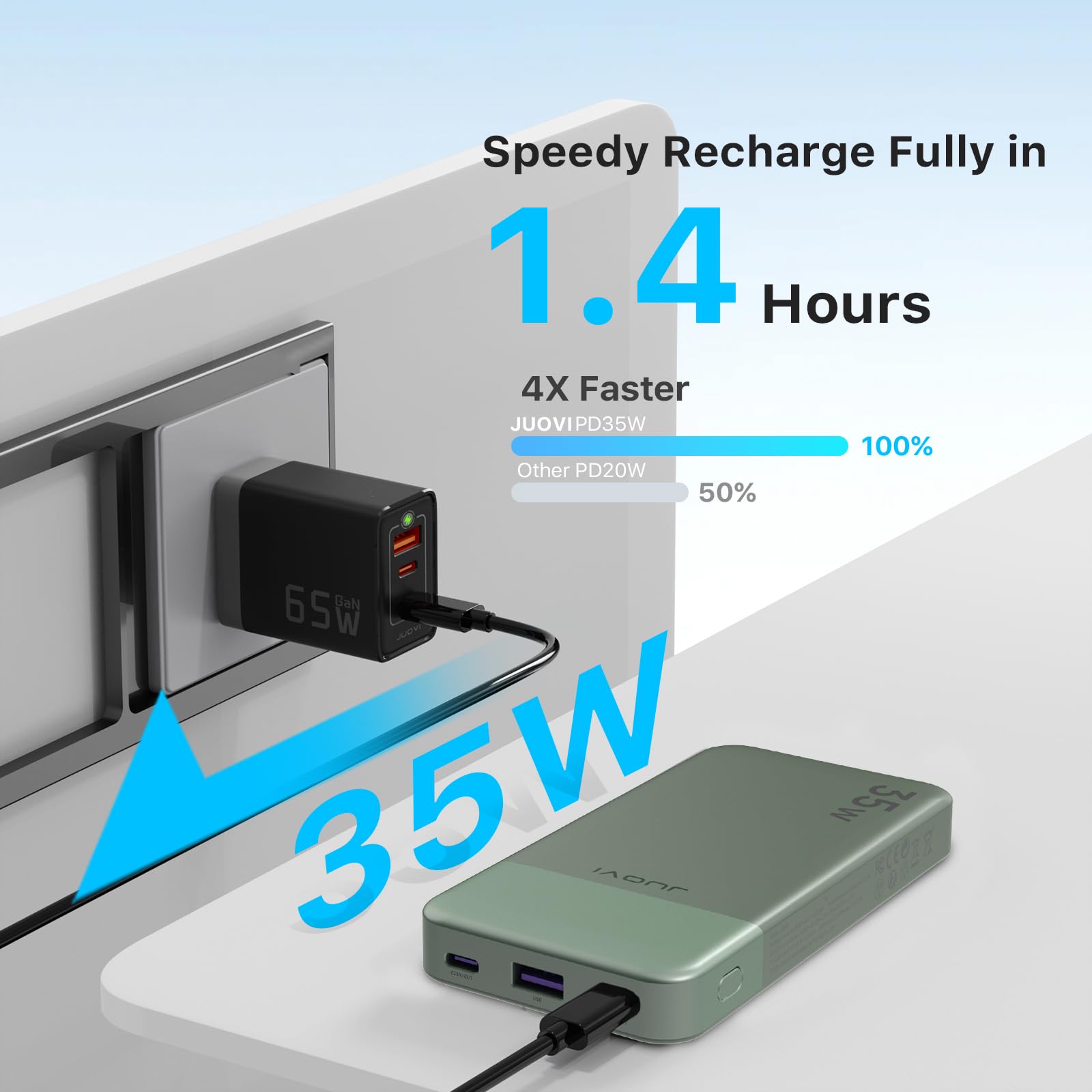 JUOVI Power Bank 10000mAh, 35W Portable Charger,Fast Charging Portable Battery Pack with PD 3.0 & QC 4.0, USB C Portable Power Bank for iPhone 15 14 13 Series, Galaxy, Tablet, Switch, and More（Green）