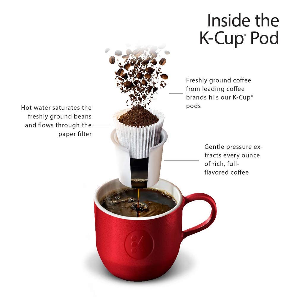 New England Coffee Breakfast Blend Medium Roast Single Serve Pods, 32ct Box (Pack of 1)