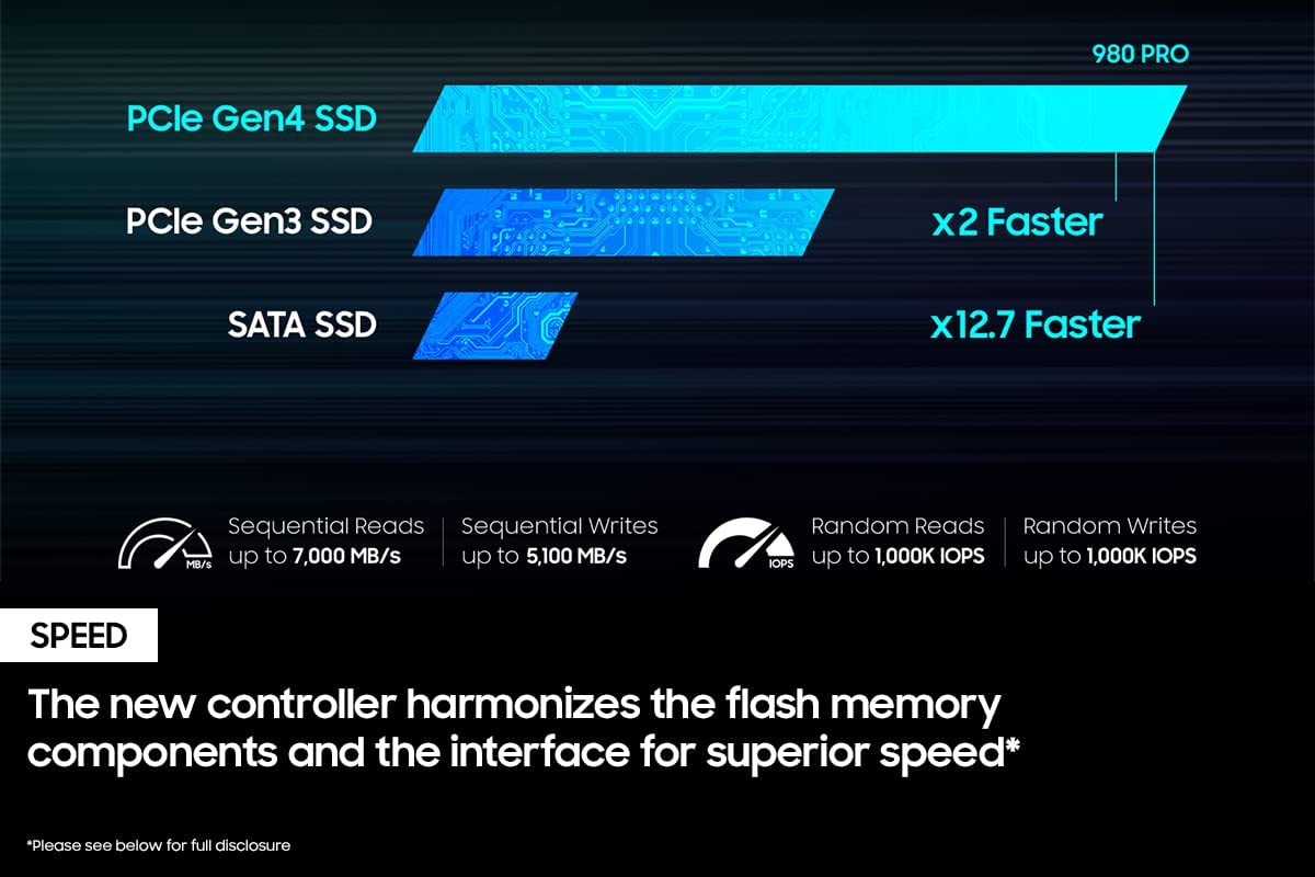 SAMSUNG 980 PRO SSD with Heatsink 2TB PCIe Gen 4 NVMe M.2 Internal Solid State Drive, Heat Control, Max Speed, PS5 Compatible (MZ-V8P2T0CW)