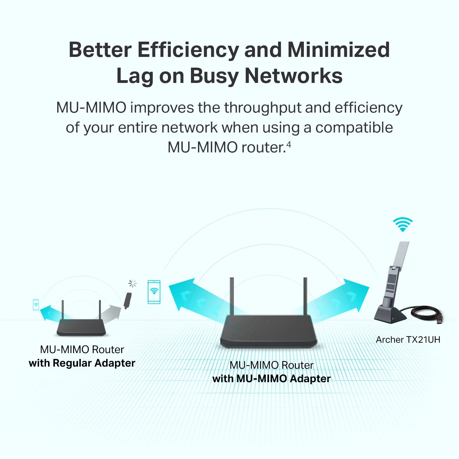 TP-Link AX1800 WiFi 6 USB Adapter for Desktop PC (Archer TX21UH) Wireless Network Adapter with 2.4GHz, 5GHz, MU-MIMO, OFDMA, High Gain Dual Band 5dBi Antenna, WPA3, Supports Windows 11/10