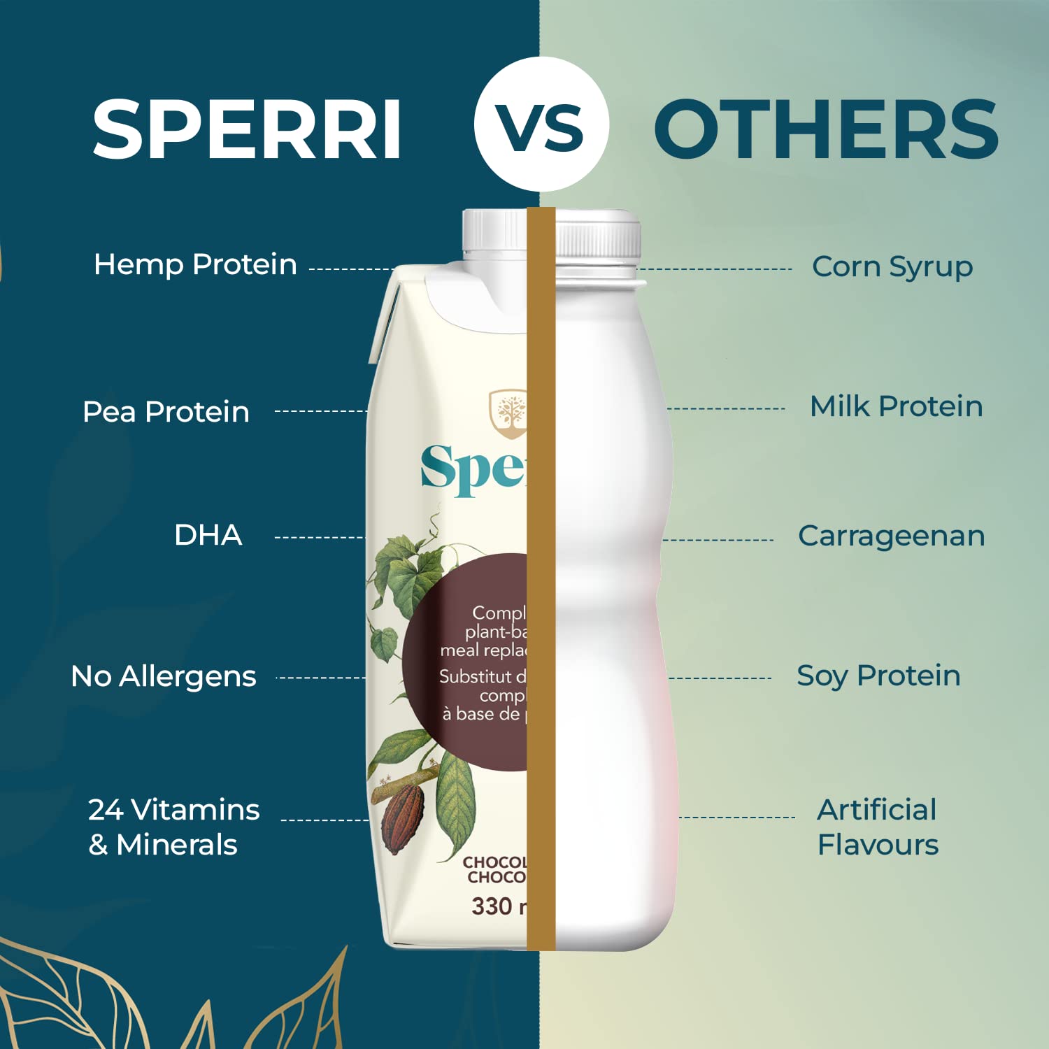 Sperri Plant-Based Meal Replacement Shake – Organic Protein Drink Made with Hemp & Pea Protein – Vegan Gluten-Free Dairy-Free Ready to Drink Nutrition Shake – Chocolate Flavor, 4.6 fl. oz (12 Pack)