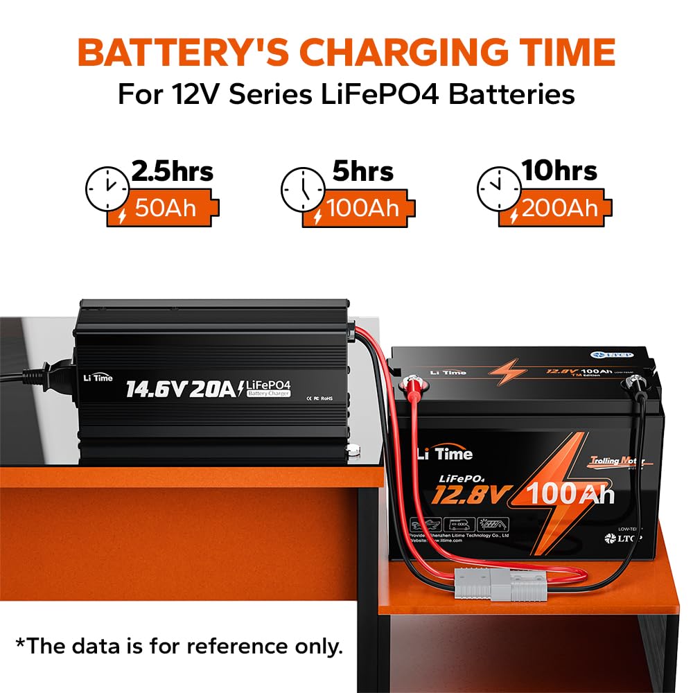 LiTime 12V 20A Lithium Battery Charger 14.6V LiFePO4 Battery Charger AC-DC Smart Charger with Anderson Connector LED Indicator Special for Lithium LiFePO4 Deep Cycle Rechargeable Batteries of Boat, RV