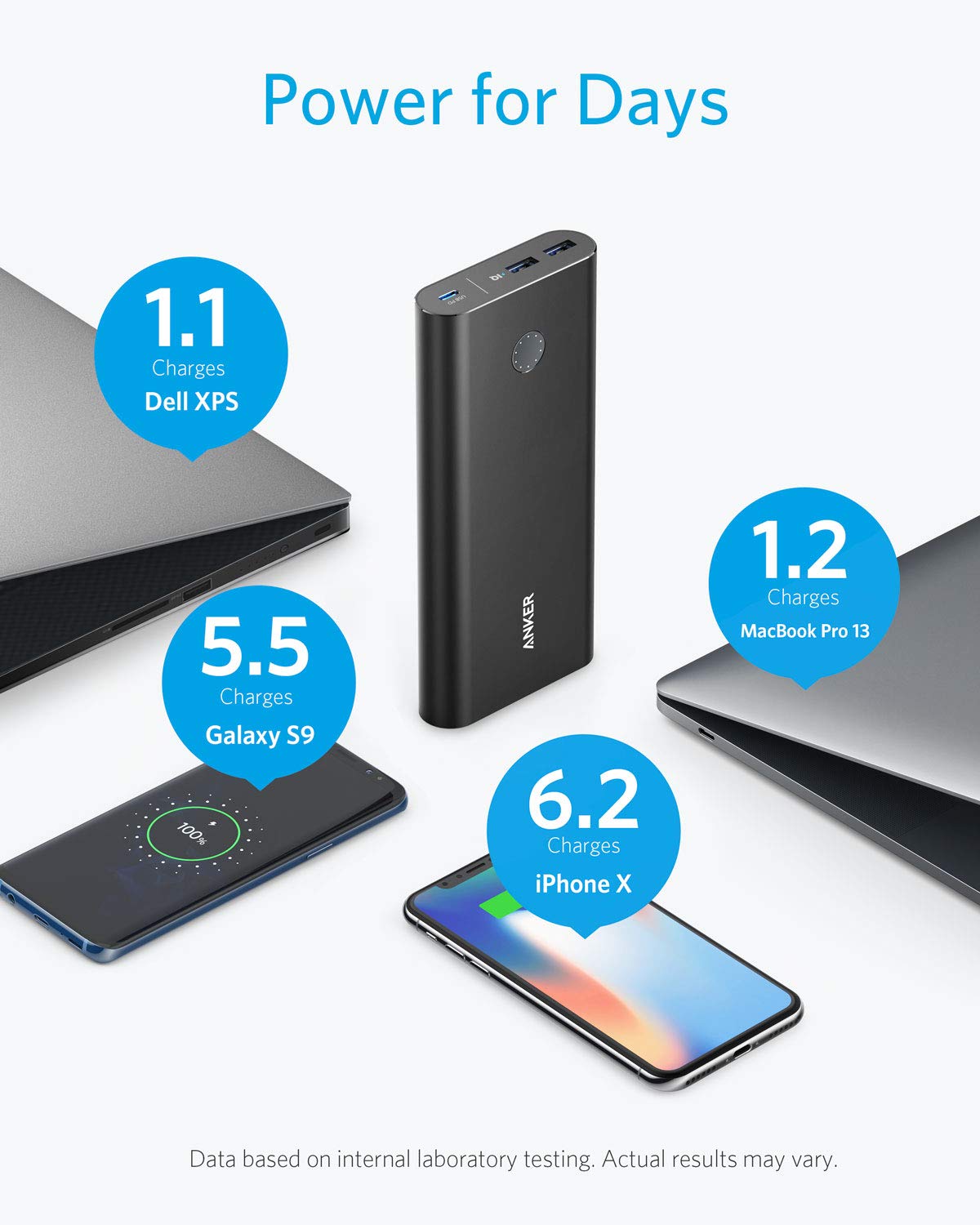 Anker PowerCore+ 26800mAh PD 45W with 60W PD Charger, Power Delivery Portable Charger Bundle for USB C MacBook Air/Pro/Dell XPS, iPad Pro, iPhone 14/13/12 Series, and More