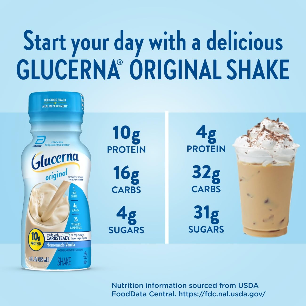 Glucerna Original Nutritional Shake, Diabetic Drink to Support Blood Sugar Management, 10g Protein, 180 Calories, Homemade Vanilla, 8-fl-oz Bottle, 24 Count