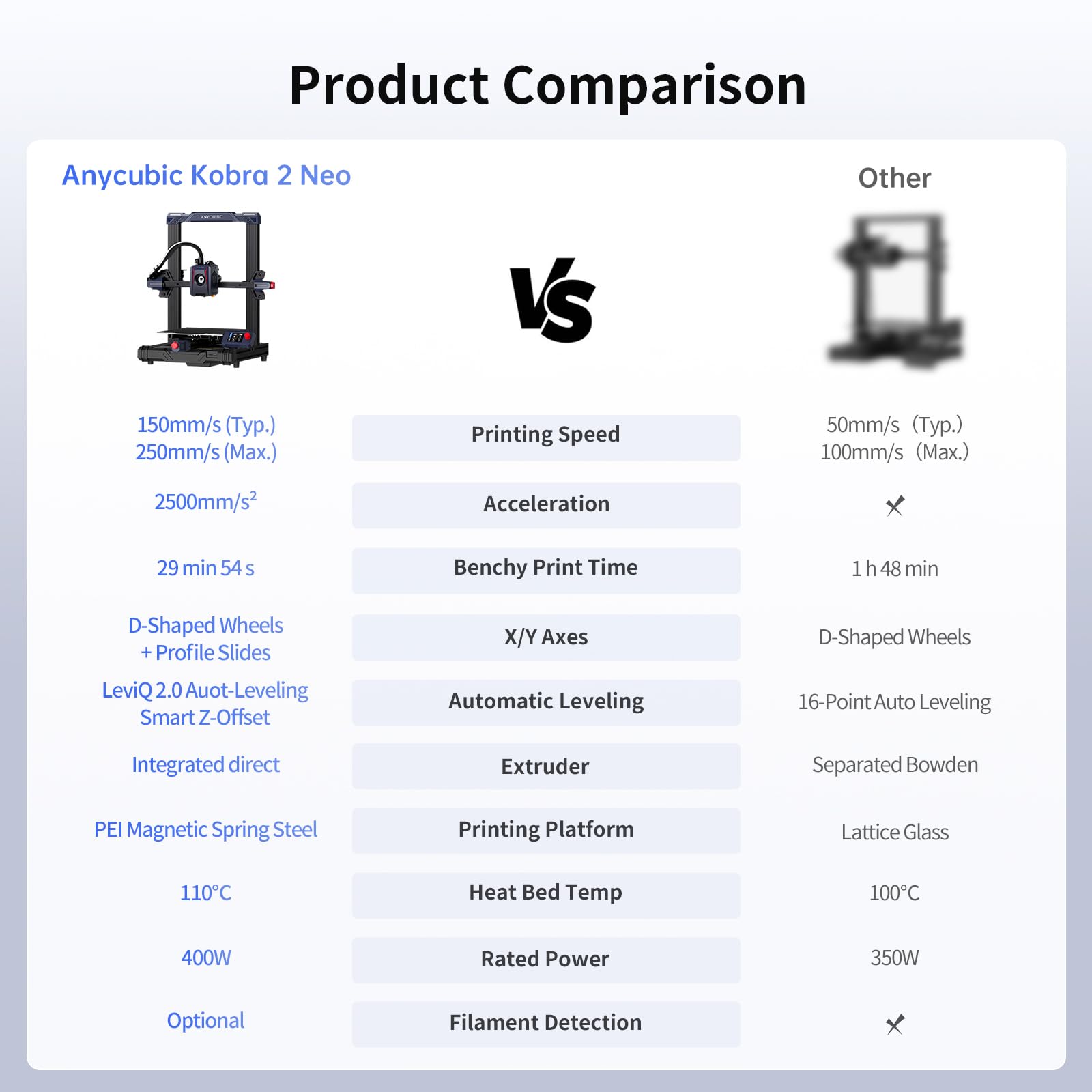 Anycubic Kobra 2 Neo 3D Printer, Upgraded 250mm/s Faster Printing Speed with New Integrated Extruder Details Even Better, LeviQ 2.0 Auto-Leveling Smart Z-Offset Ideal for Beginners 8.7"x8.7"x9.84"