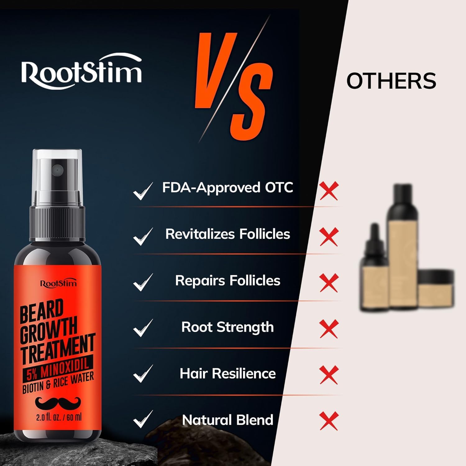 Hair & Beard Growth Serum 2-Pack Kit – Biotin & Rice Water Extra Strength Formula for Thinning Hair, Receding Hairlines & Patchy Beards – Long-Lasting Growth Solution for Men & Women