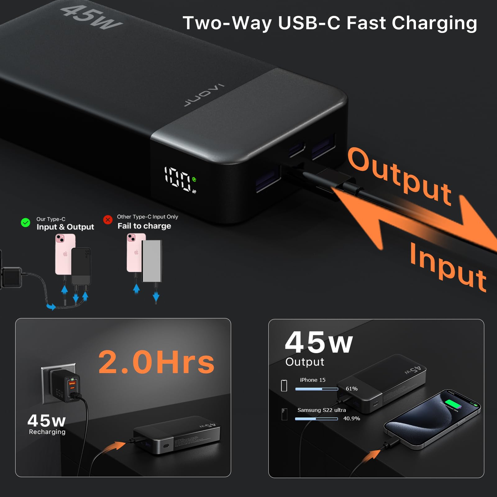 JUOVI J2621 Power Bank Portable Charger,20000mAh 45W PD3.0 QC 4.0 Fast Charging Battery Pack with LED Display,2 USB-C,2 USB-A for iPhone 15 16, MacBook