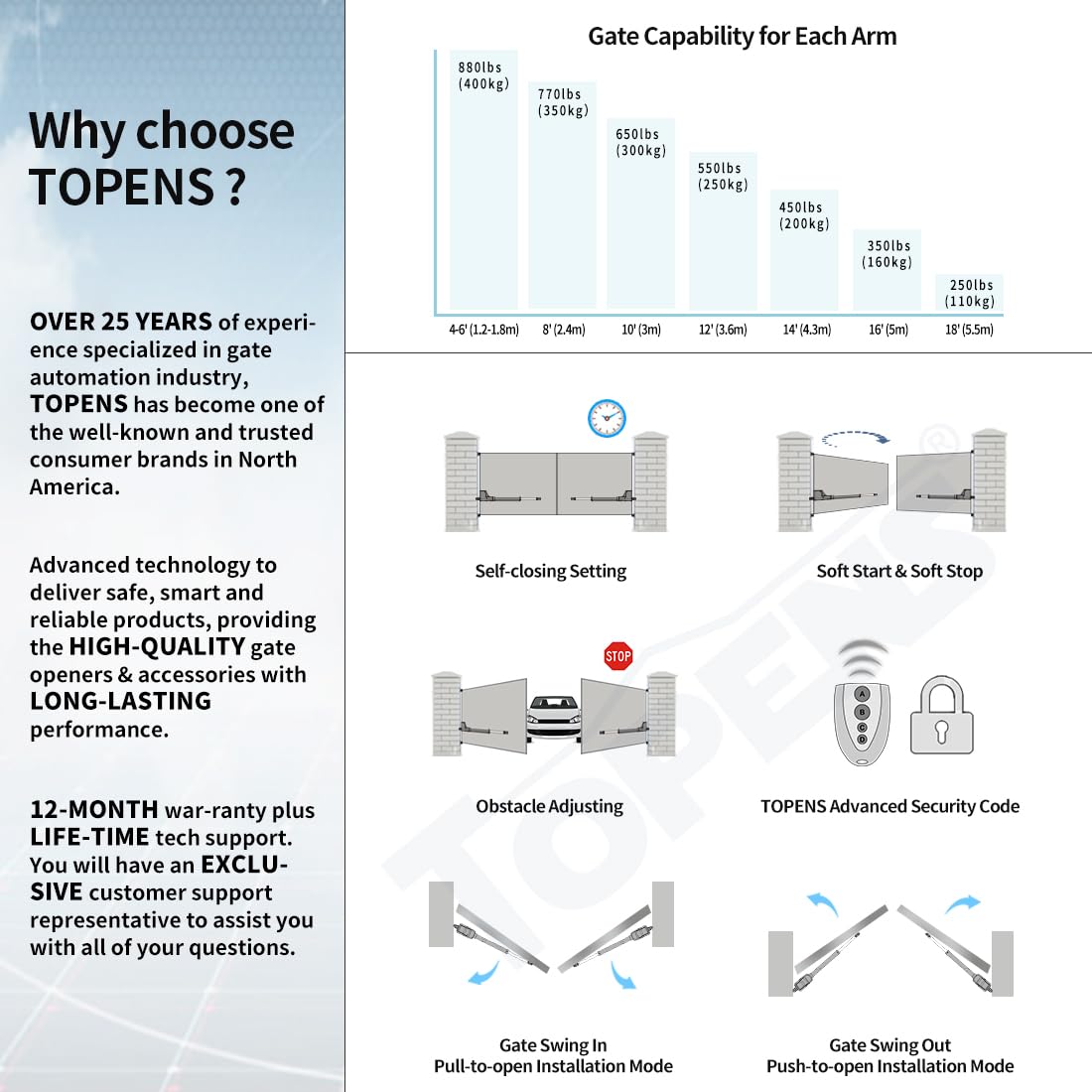 TOPENS AT12132S Solar Dual Swing Gate Opener Heavy Duty Automatic Gate Motor for Double Swing Gates Up to 18ft per Arm, Electric Driveway Gate Operator AC Powered with Solar Panel Remote Control Kit