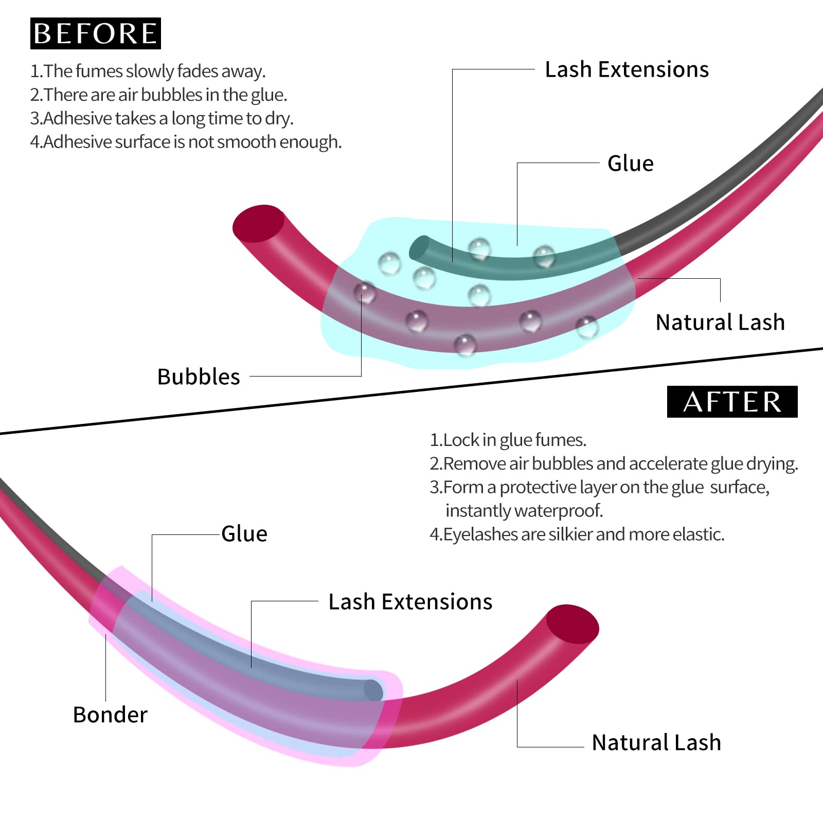 VEYES INC Super Lash Bonder for Eyelash Extensions. Glue Accelerator, Lash Sealant, Adhesive Companion, Reducing Glue Fumes and Extending Eyelash Retention Time. Professional Eyelash Supplies 15ml