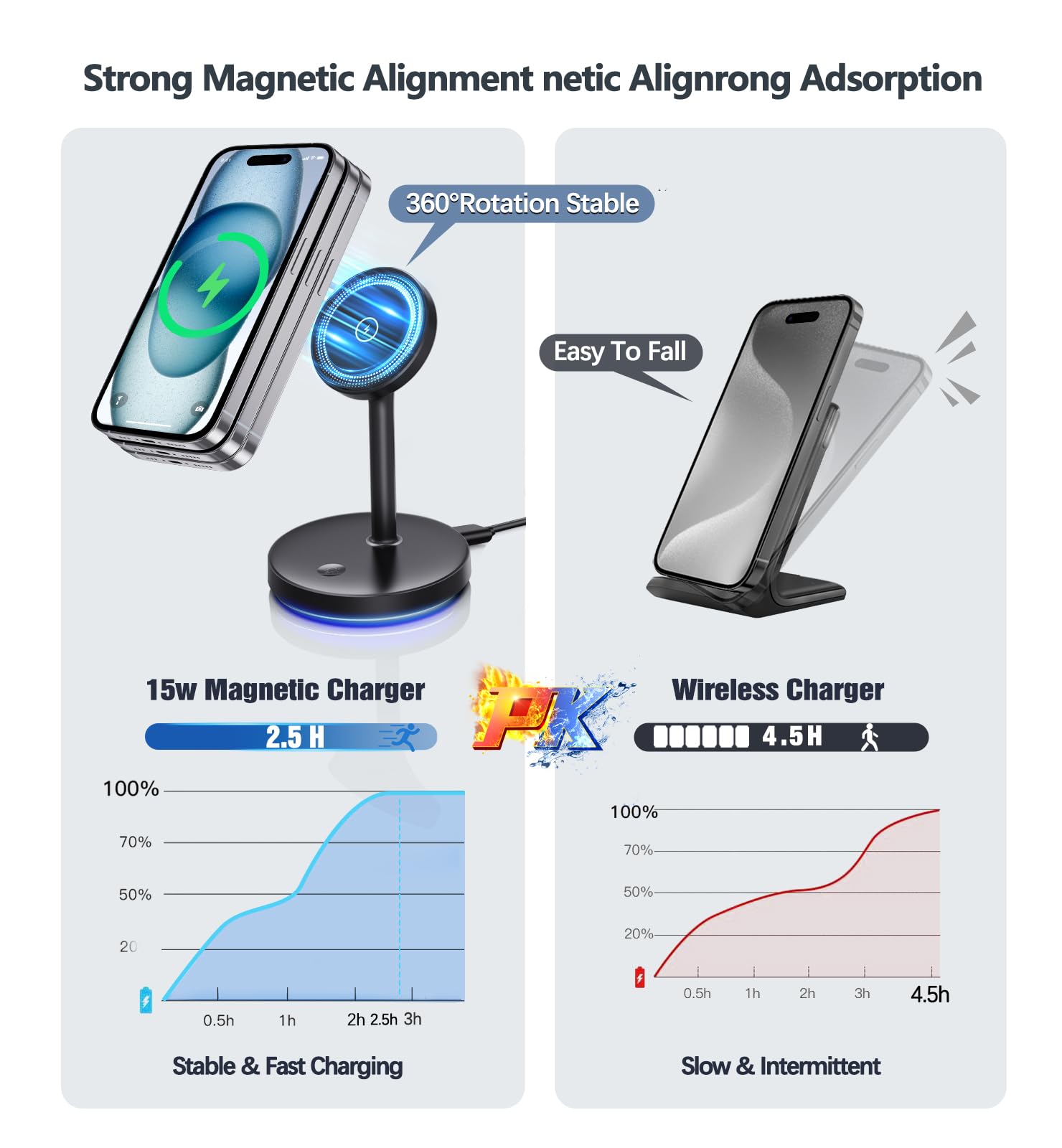 2 Pack Mag-Safe Charger Stand 15W Magnetic Wireless Charging Station for iPhone 15 14 13 12 Pro/Pro Max/Plus/Mini Magnet Wireless Charging Station/Pad with LED Light for AirPods 3/2/Pro/Pro 2