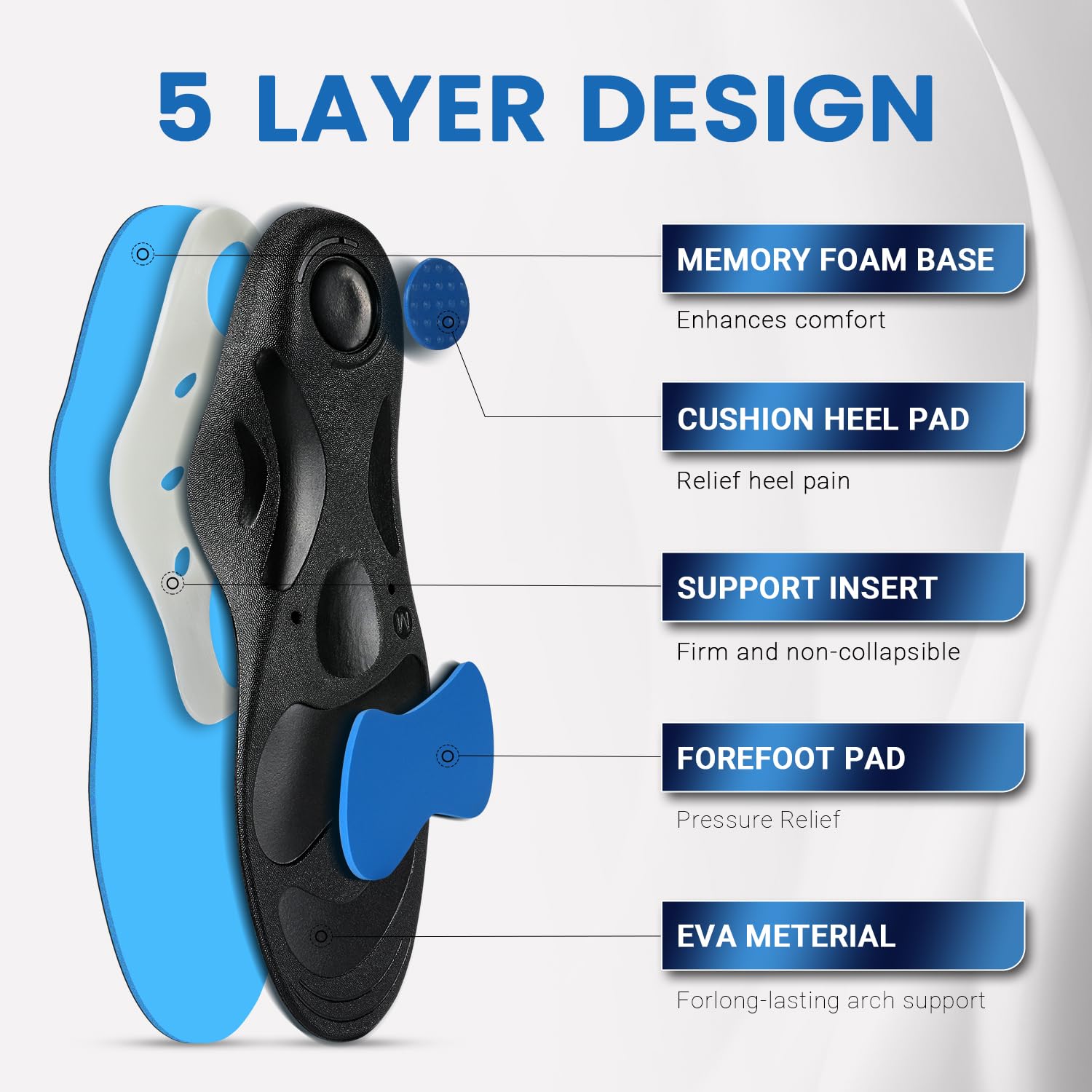 PCSsole Orthotic High Arch Support Insoles, Comfort Gel Work Boot Insert for Flat Feet, Plantar Fasciitis, Feet Pain, Heel Spur Pain,Metatarsalgia,Over Pronation for Men and Women