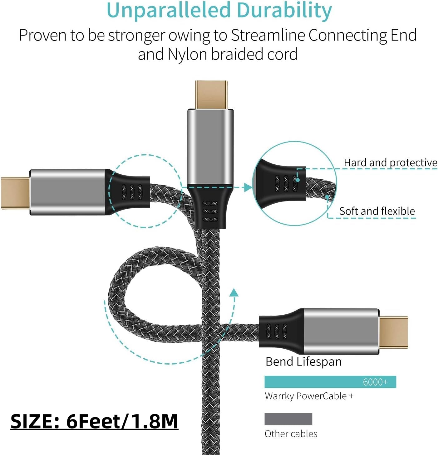 Answin USB C to Mini DisplayPort, 6Ft 4K@60Hz Thunderbolt 3 to Mini Displayport Cable Compatible for iPhone 15 Series, M1/2 MacBook Pro, Surface Book 2, Galaxy S24/S23, Steam Deck and Rog Ally