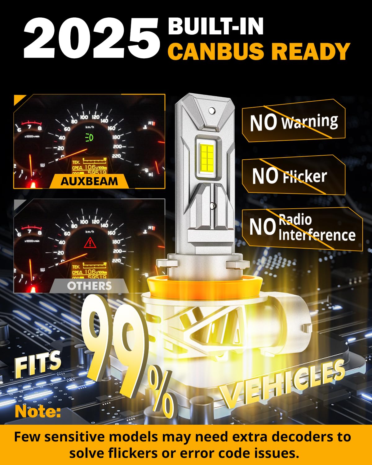 Auxbeam H11 H8 H9 Fog Lights, 20000LM 600% Brighter Wireless H11 Light for Off-Road Use or Fog Light, Plug and Play