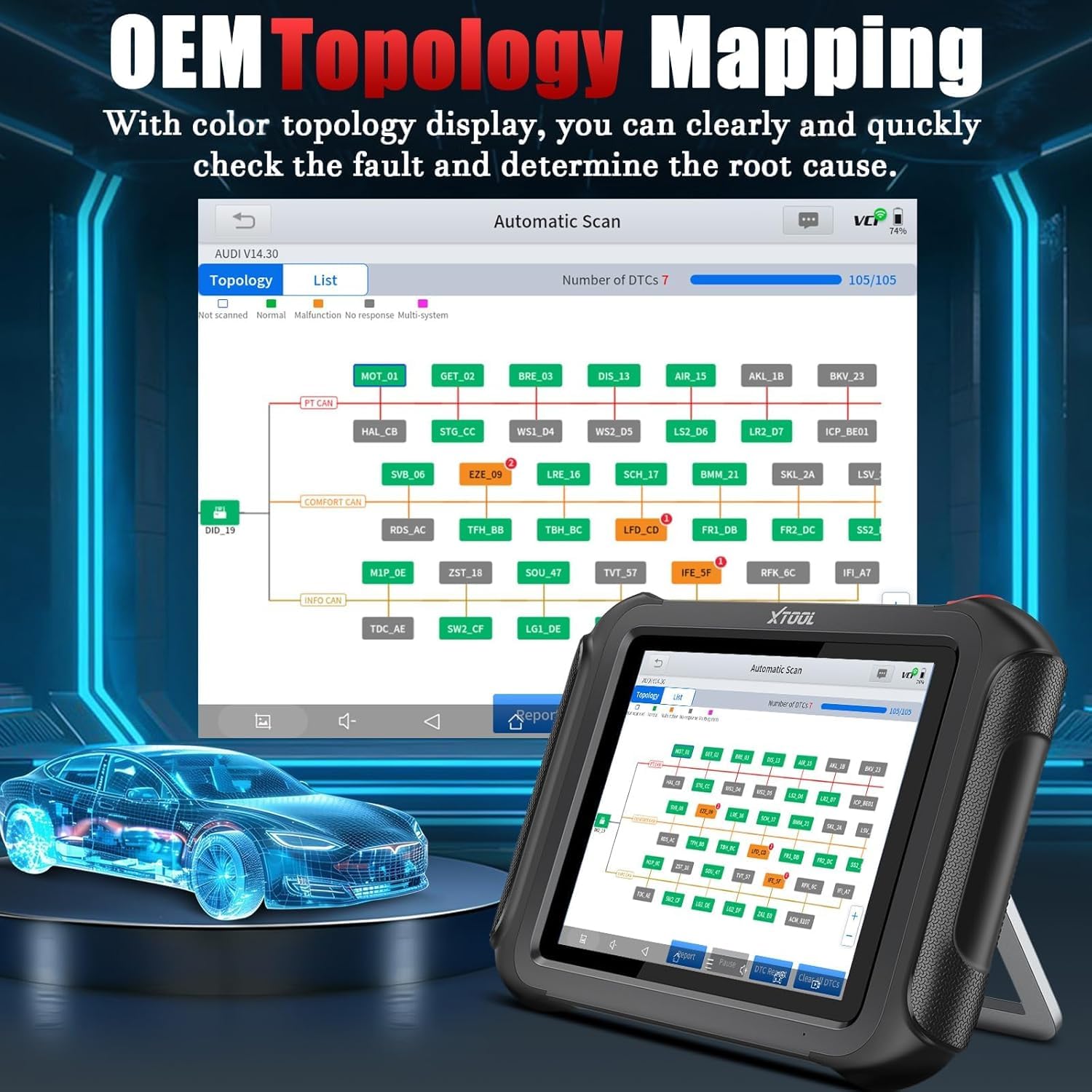 XTOOL D9S PRO Automotive Scan Tool: 2024 Upgraded V2.0 Ver with FCA AutoAuth, Topology OBD2 Scanner Diagnostic Tool, ECU Programming/Coding, Bidirectional/42+ Services, DoIP/CAN FD, 3-Year Update