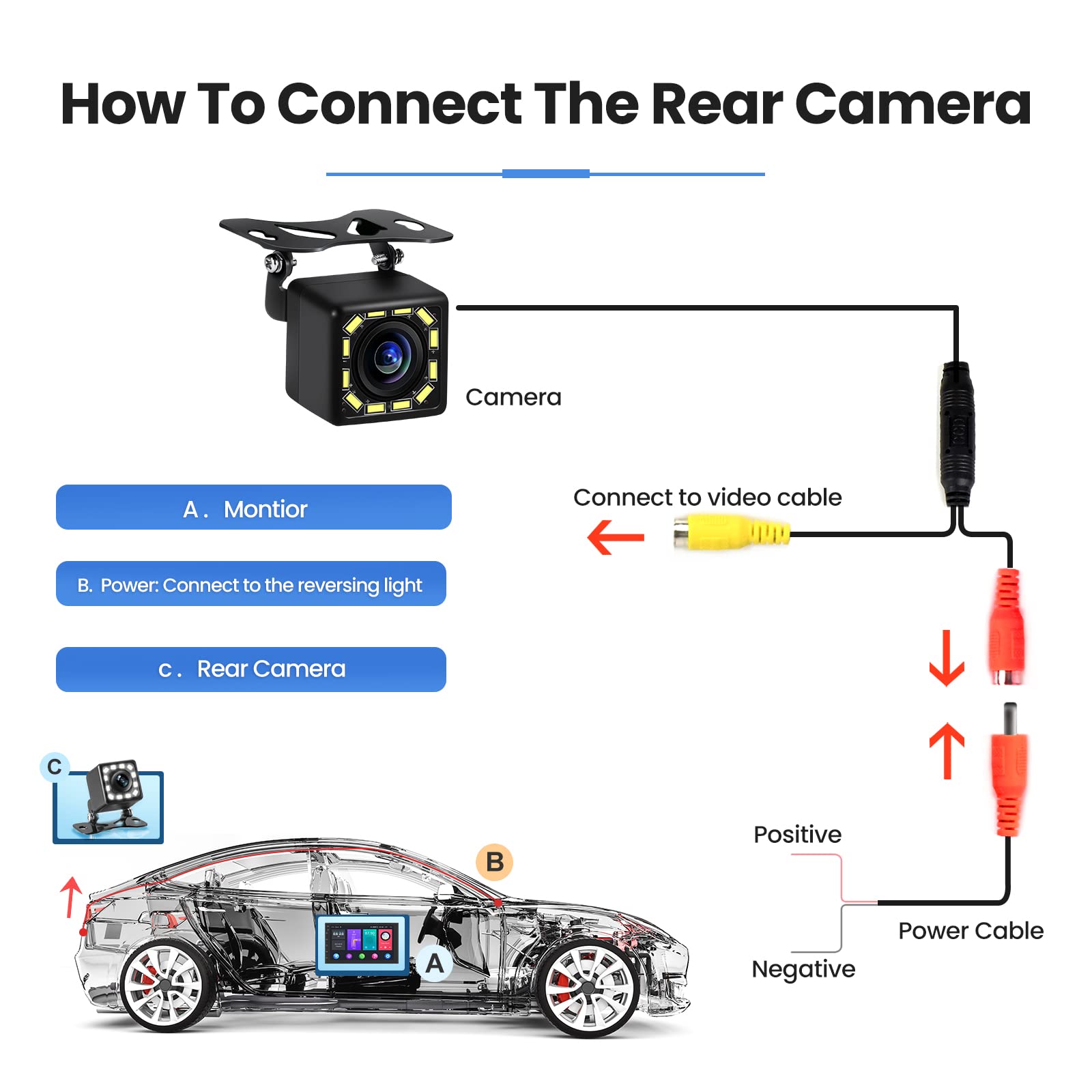 Car Rear View Camera Backup Reverse Camera HD 170° Wide Angle 12 LED Night Vision, for RV Trucks Trailer SUV