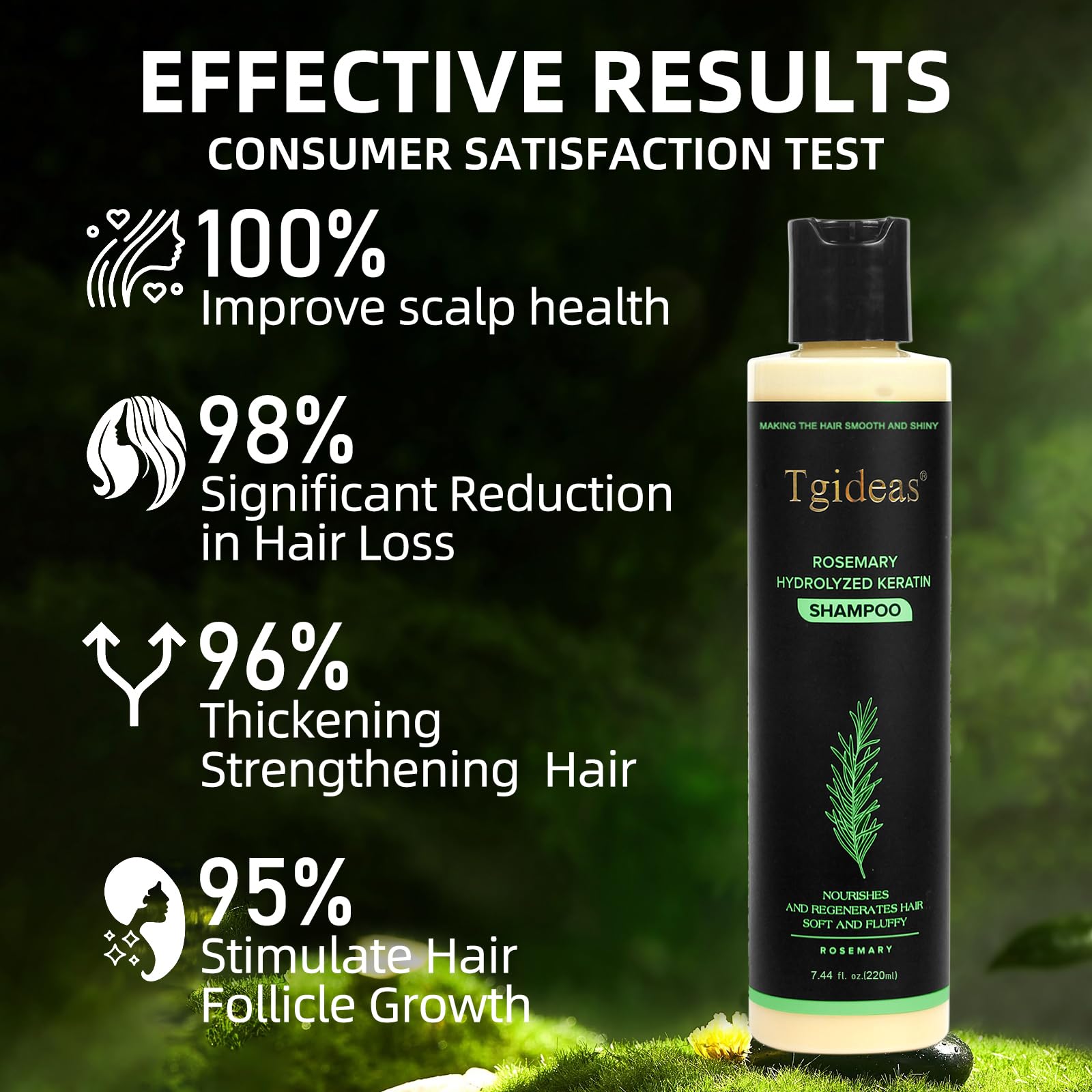 Tgideas Rosemary & Biotin Shampoo for Thinning Hair, Volumizing Shampoo for Fuller, Thicker Hair, Strengthening & Nourishing Formula with Root Lift, Gentle Daily Care for Women & Men (7.4 fl oz)