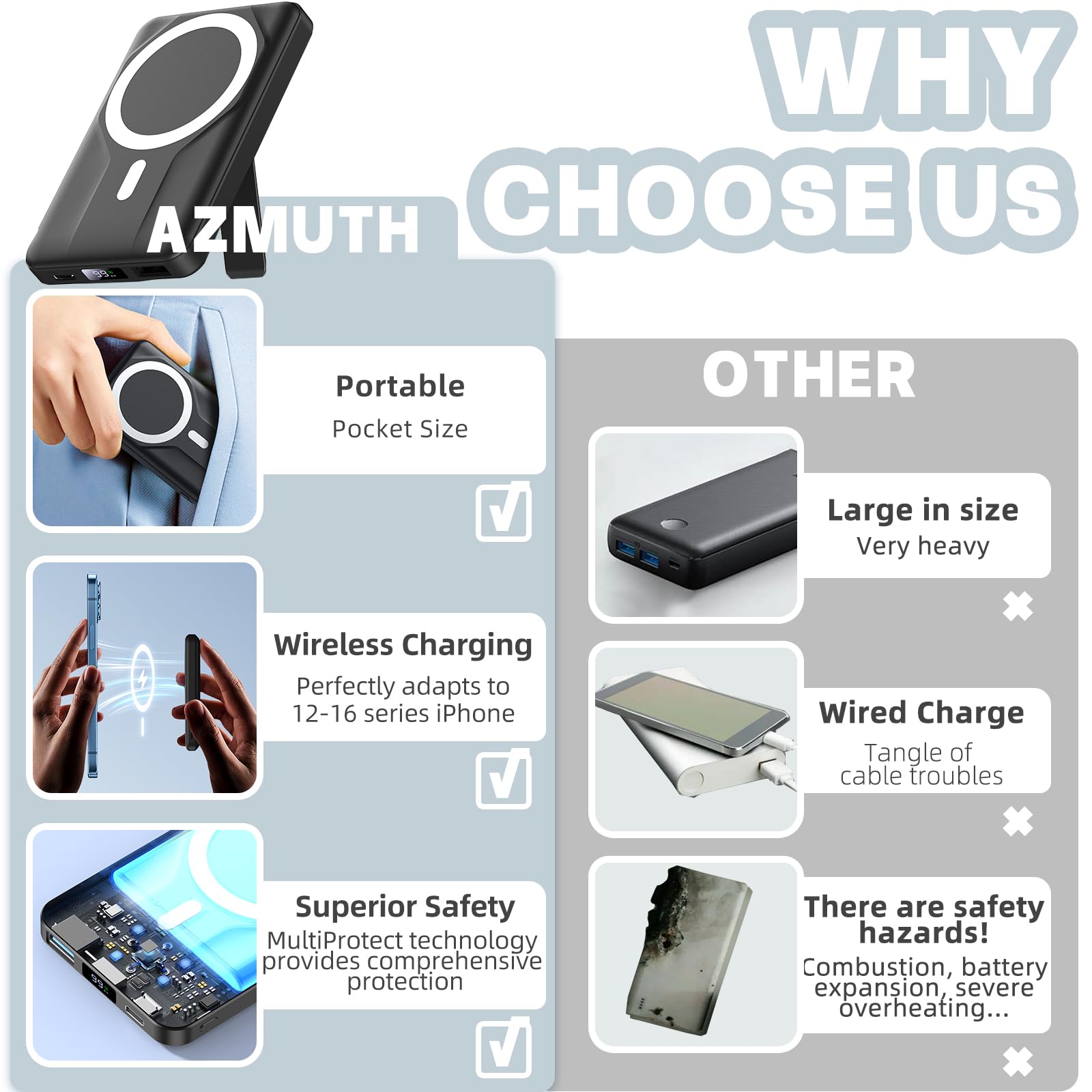 Azmuth Wireless Portable Charger with Stand, 10000mAh Magnetic Power Bank for Magsafe, 22.5W Fast Charging Battery Pack with Digital Display Compatible with iPhone 16/15/14/13/12 Series (Black)