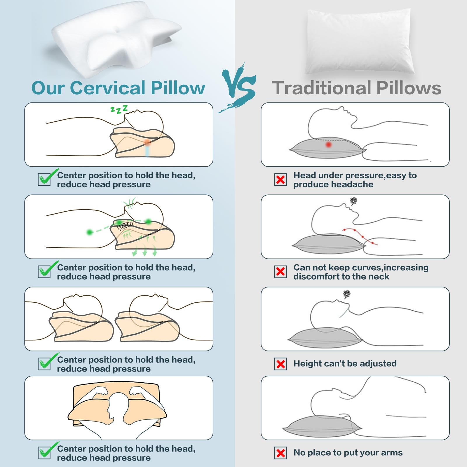 Hexus Cervical Pillow for Neck Pain Relief, Ergonomic Hollow Design, Odorless Memory Foam Pillow for Sleeping, Orthopedic Contour Neck Support Pillows for Side, Back, and Stomach Sleepers, White