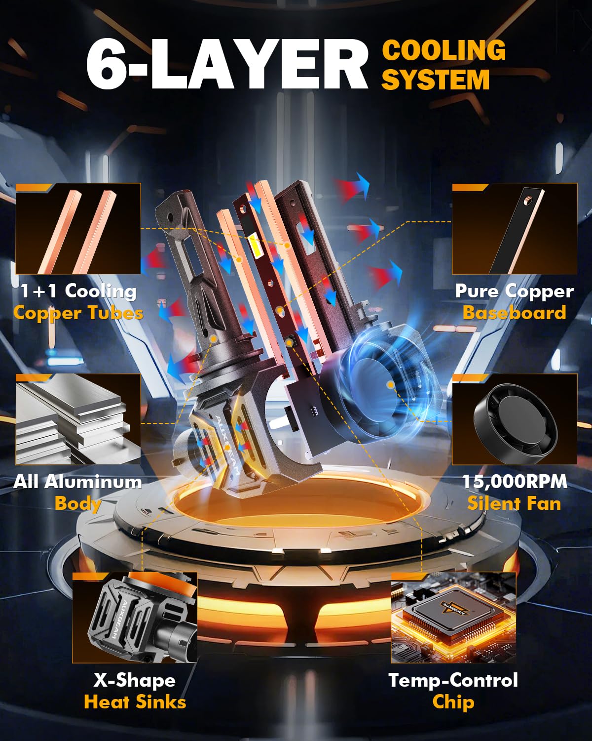 Auxbeam 9005 9006 Fog Light Combo, HB3 HB4 Powersports for UTV ATV Offroad Vehicles，2 Years Warranty, Pack of 4