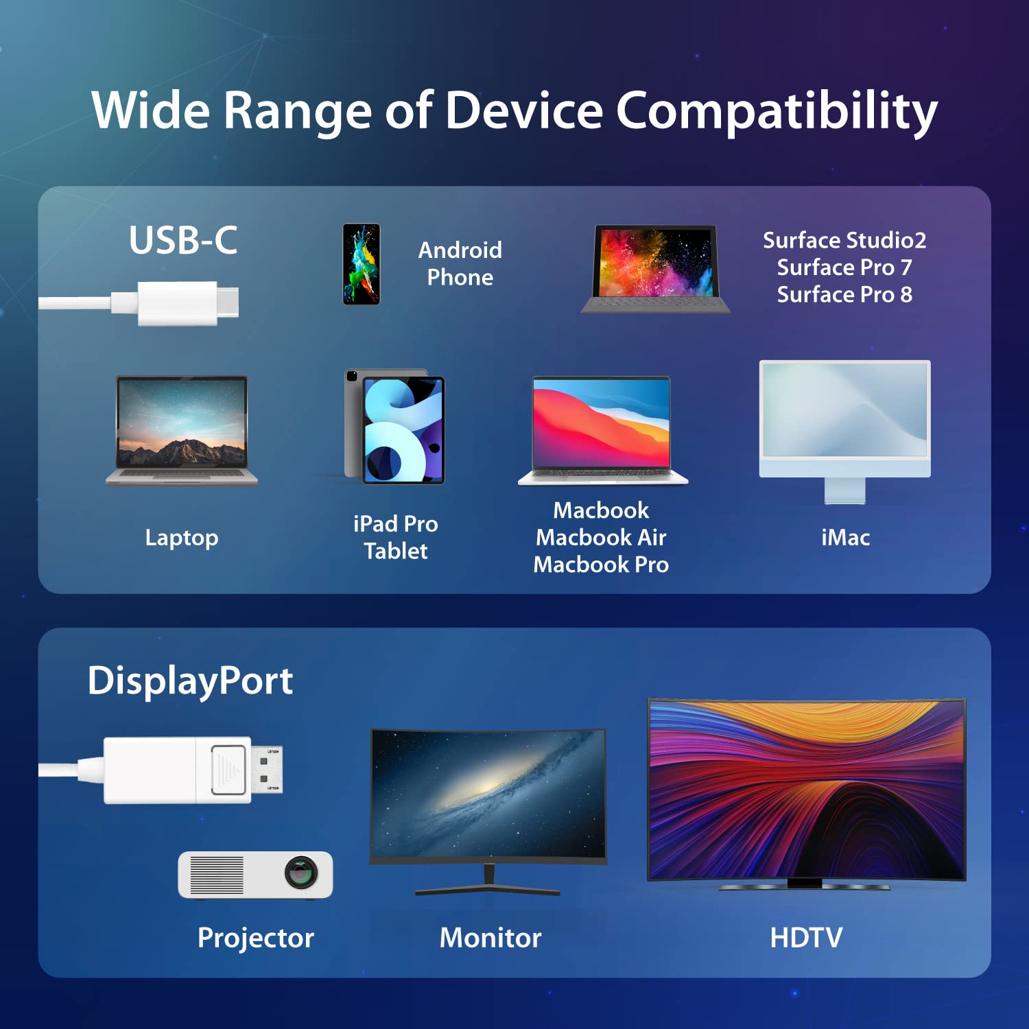 j5create USB-C to DisplayPort Cable - 4K@144Hz, 3.9ft, Type C to DP Cable, Compatible with iPhone 15 Pro/Max, MacBook Pro/Air, iPad Pro, XPS, Thunderbolt 4, USB 4 (JCA141)