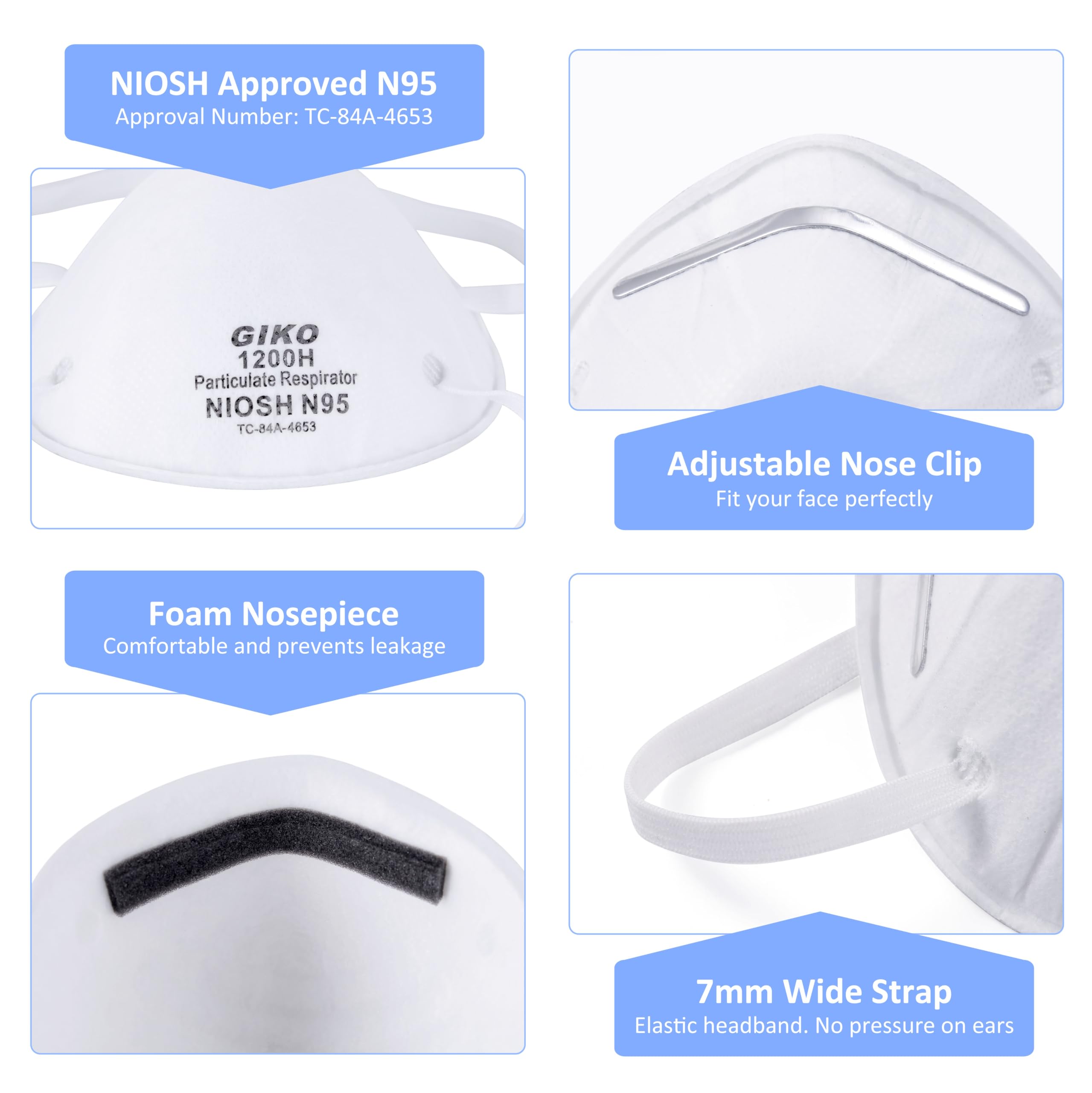 GIKO N95 Face Mask - 20Pcs Cup Dust Safety Masks, N95 Protective Mask, Protection Against PM2.5 Dust, Fire Smoke, Filter Efficiency≥95%, White