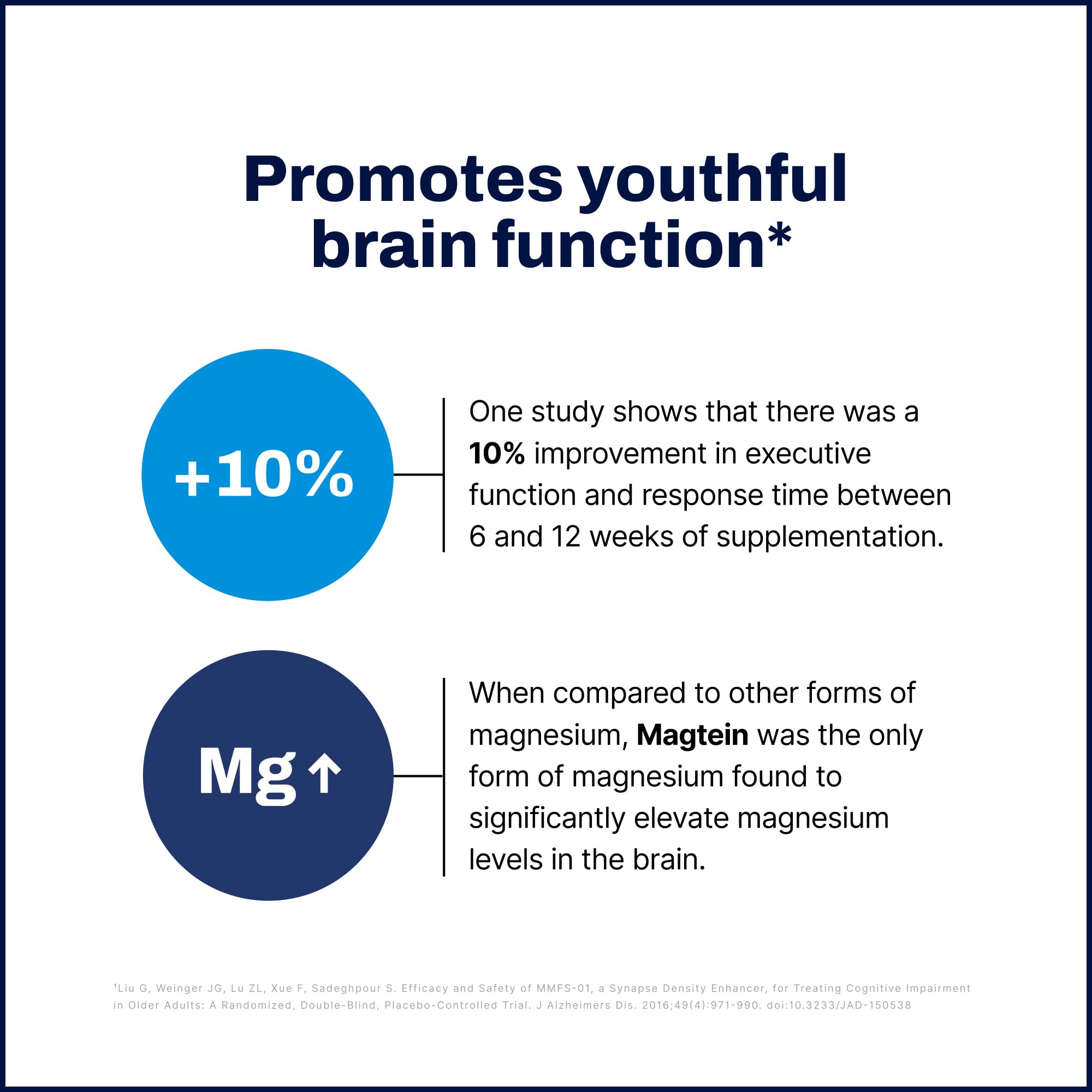 Magnesium L-Threonate Supplement (Magtein), 90 Capsules | Clinically Supported for Brain Health | Optimize Learning, Memory & Focus | 3rd Party Tested