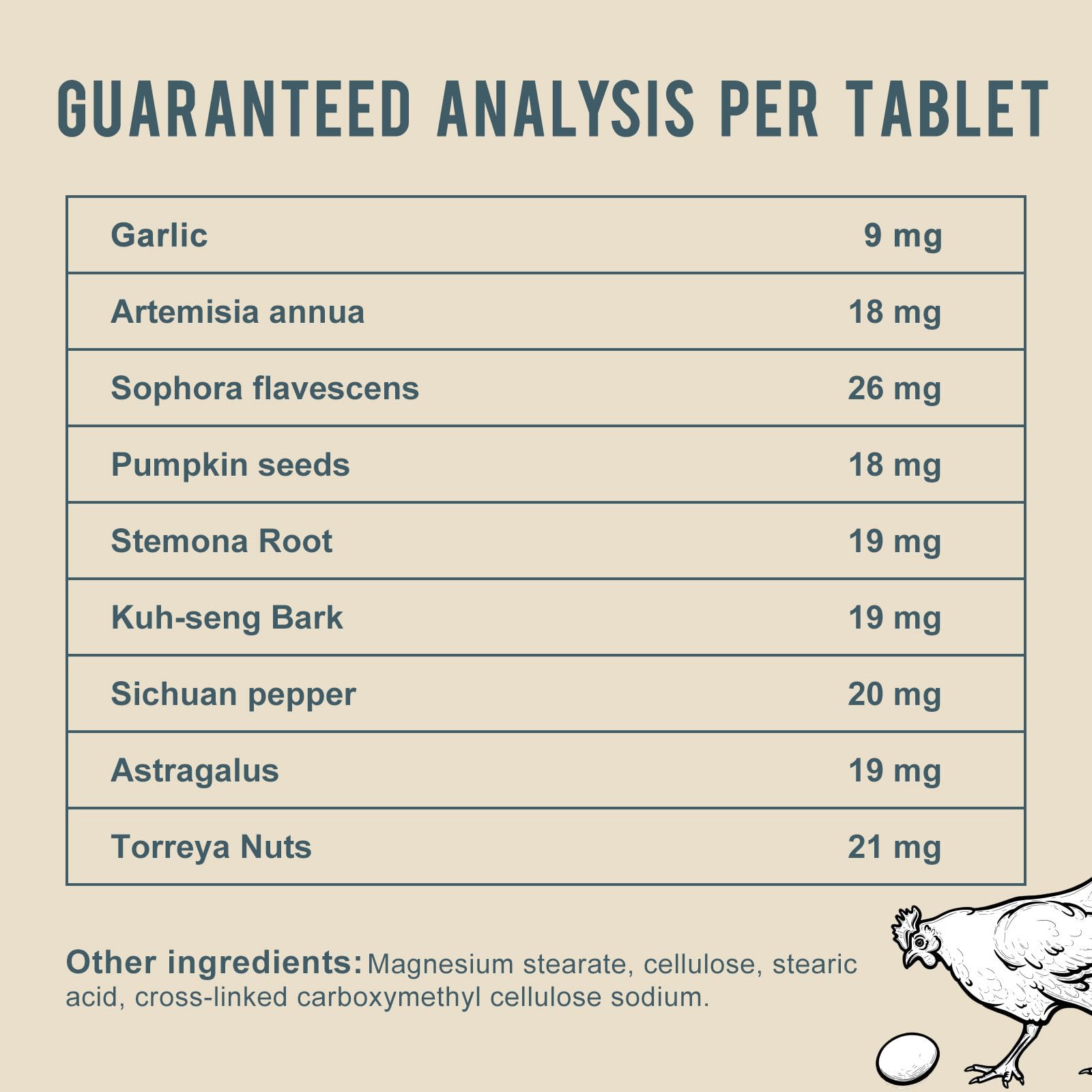 CanineGluca - Chicken De-wormer: an All-Natural Health Formula, 120 Tablets, Safe for Eggs During Use, Complete Poultry Medicine Supplies, US-Made, Effective for Poultry and Ages.
