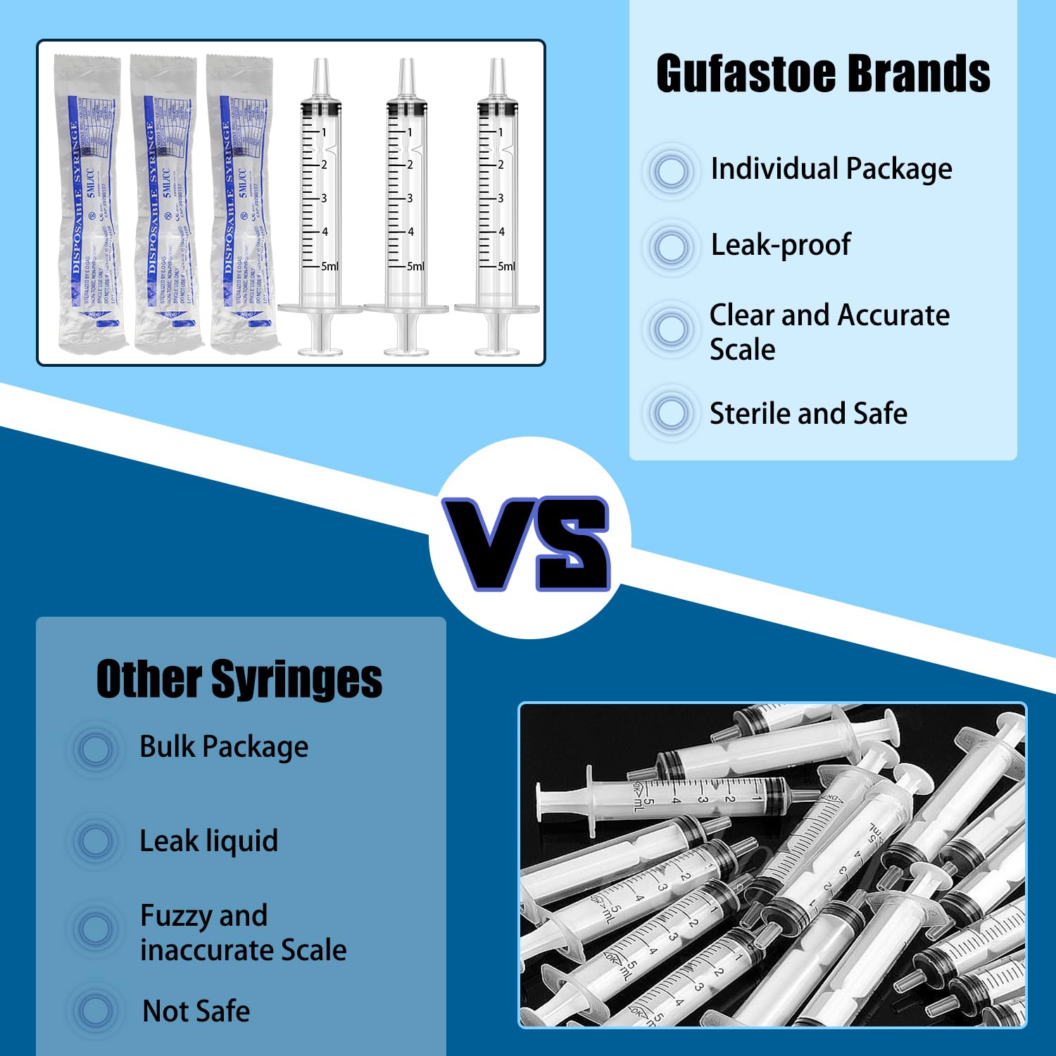 5ml Syringes with Caps (20 Pack)