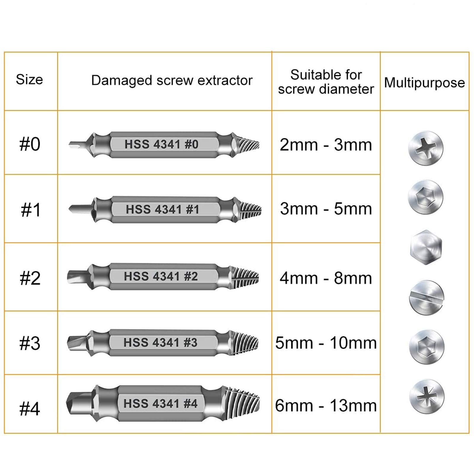 Gifts for Men,Damaged Screw Extractor Set-Christmas Stocking Stuffers for Adults Men Him,Mens Gifts,Husband,Stripped Screws Nuts & Bolts Drill Bit Tools for Easy Removal of Rusty Broken Hardware Gifts