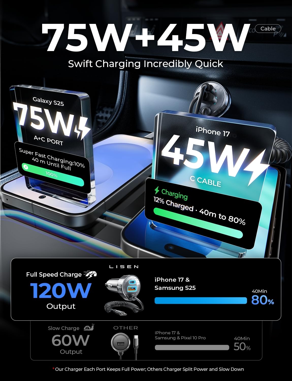 LISEN 90W for iPhone 17 16 15 Pro Max Car Charger USB C Fast Charging,Super Fast for iPhone 15 16 17 Pro Car Charger Type C Adapter Fit iPhone 17 16 15 Air ProMax Plus,Samsung Galaxy S25/24,Android