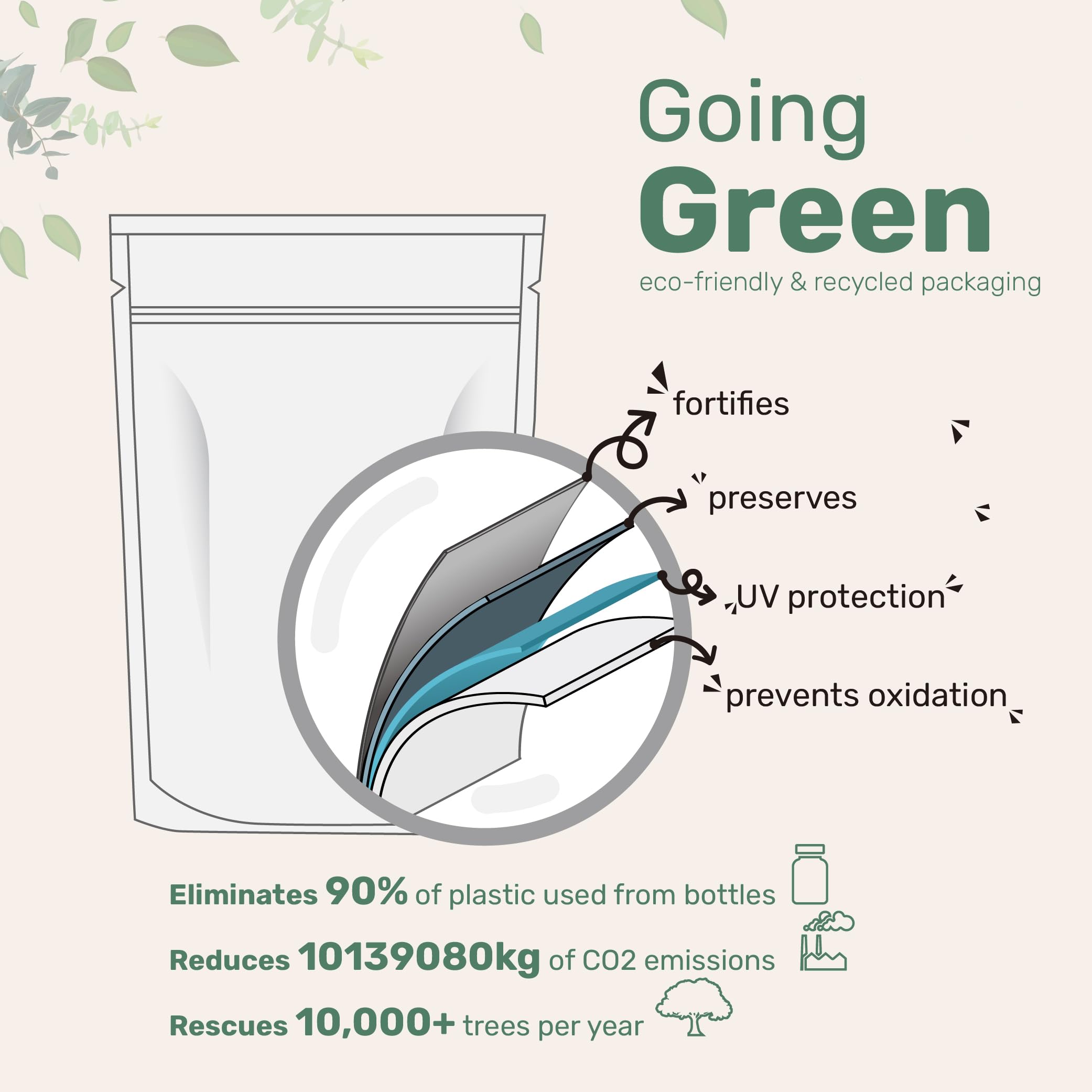 Micro Ingredients Extra Strength Omega 3 Fish Oil Supplements 1,200mg Per Serving, 240 Softgels | Lemon Flavored | Burpless | Essential Fatty Acids | EPA 220mg + DHA 150mg | Deep Sea Fish