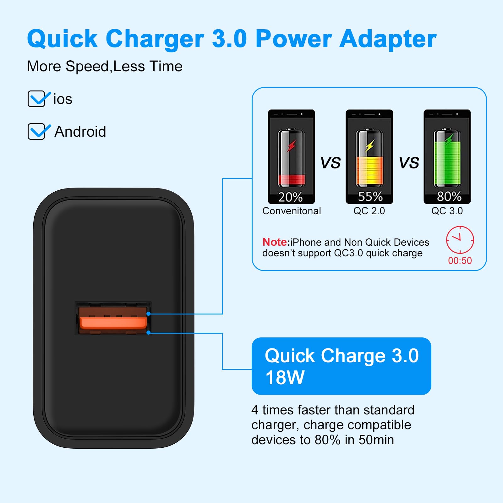 15W Samsung Wireless Charger with Fast QC 3.0 Wall Adapter for Galaxy S24 S23 Ultra S22 S21 FE S20 Z Fold 5 Flip 5 4,Motorola Moto Edge 2022 Edge+ Razr 2023 G Power 2024,Phone Station Charging Pad