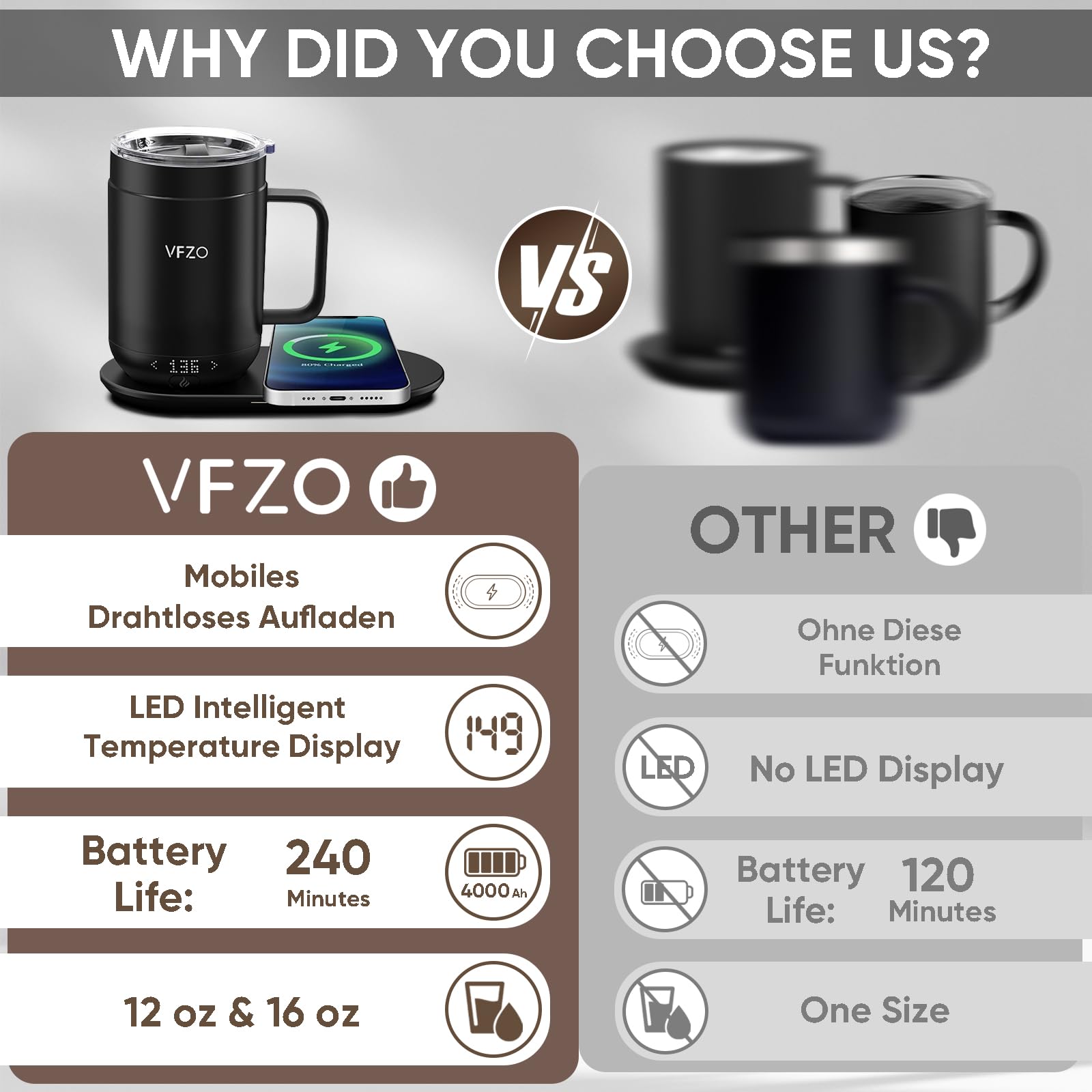 VFZO Temperature Control Smart Mug, Self Heating Coffee Mug LED Display, 180 Min Battery Life - Hot up to 149℉ Fast Wireless Charger Base Improved Design coffee serving sets mug(12oz, Black)