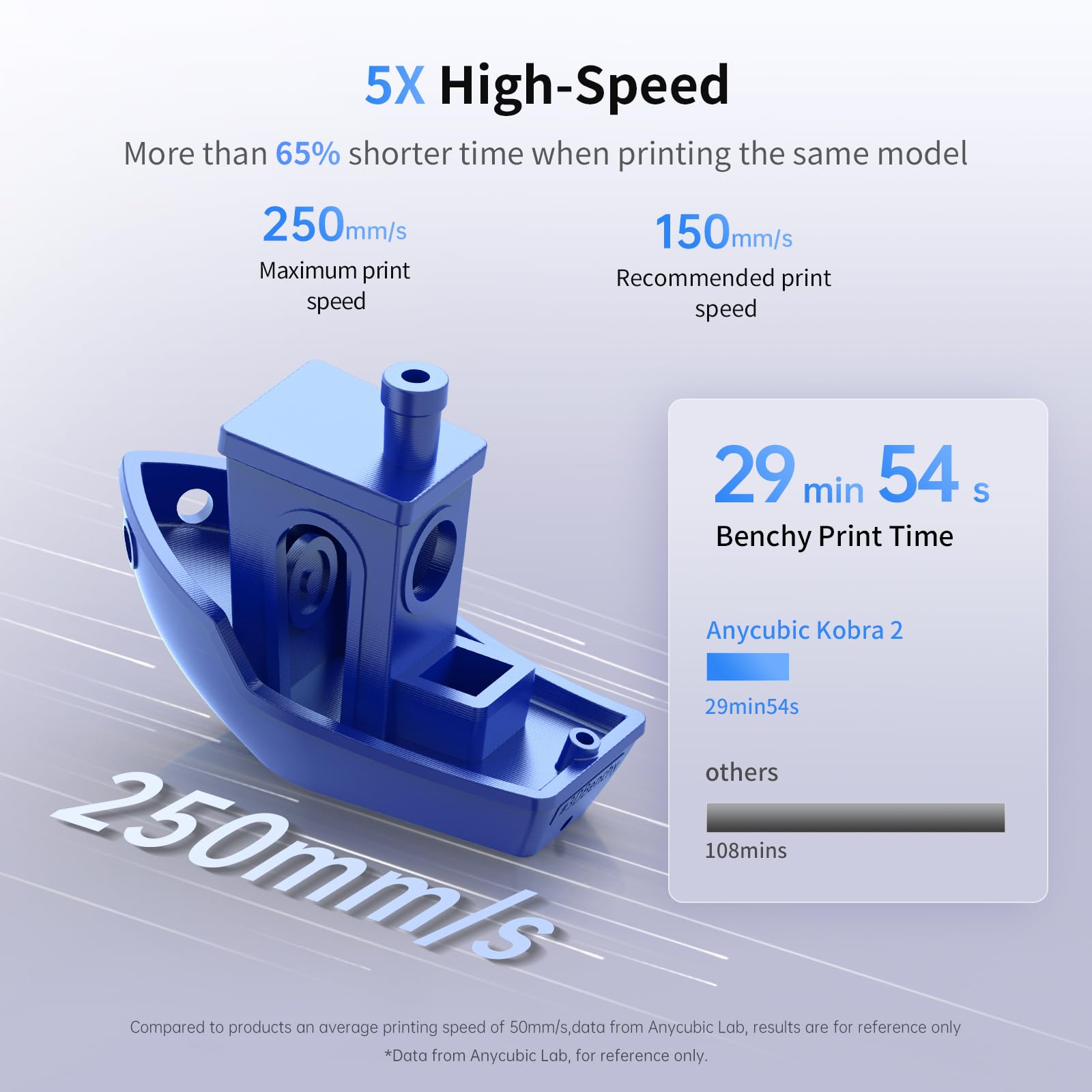 Anycubic Kobra 2 Neo 3D Printer, Upgraded 250mm/s Faster Printing Speed with New Integrated Extruder Details Even Better, LeviQ 2.0 Auto-Leveling Smart Z-Offset Ideal for Beginners 8.7"x8.7"x9.84"