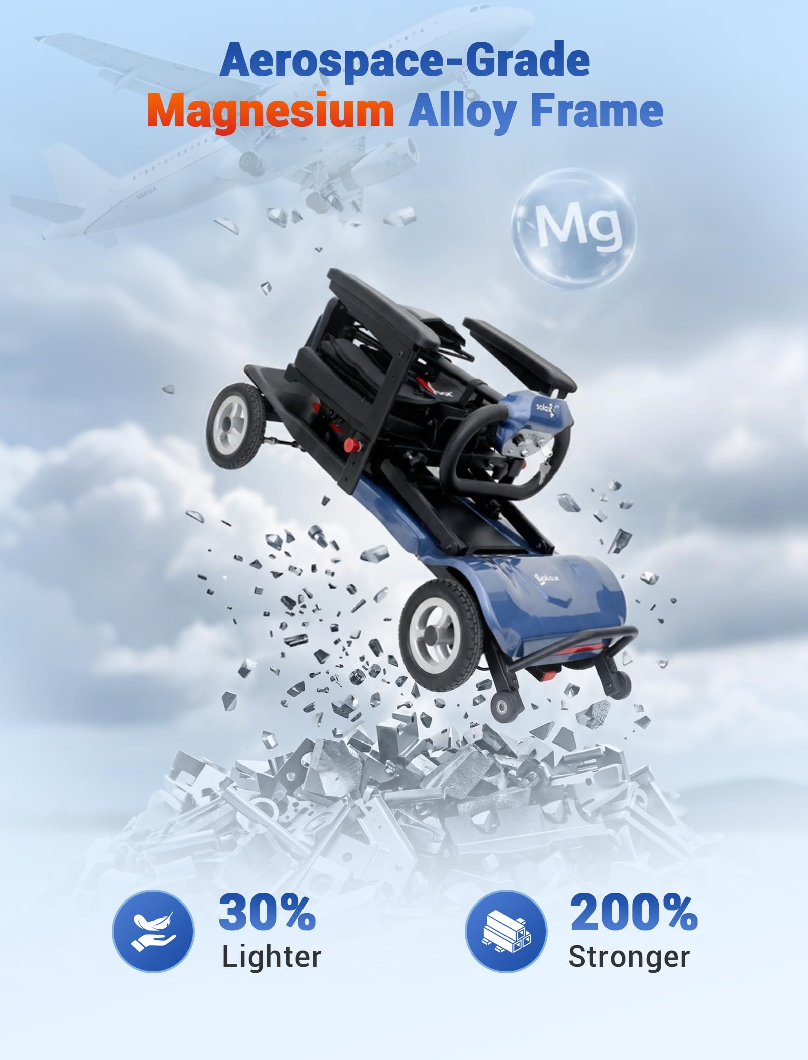 [2026 Upgrade] Aotedor Ultra Lightweight Mobility Scooters for Adults, 36Lbs Foldable Motorized Scooter for Seniors with 2 Lithium Batteries All Terrain Electric Power Scooter Airline Approved