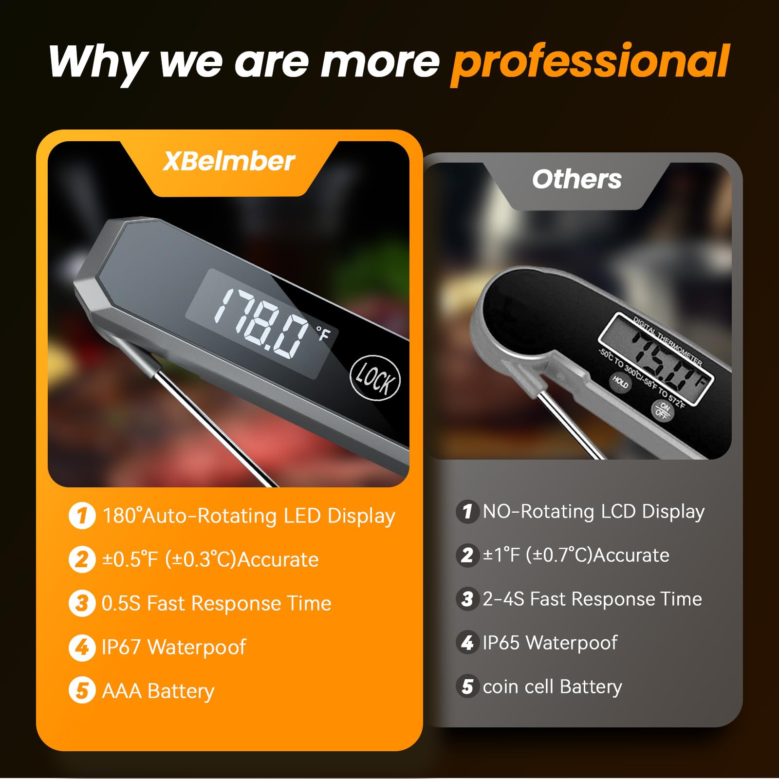 Meat Thermometer Digital, 0.5 Sec Instant Read Thermometer with High Accuracy(±0.5°F), 180°Rotating Display for Turkey Beef Lamb, Food Thermometer for Roast, Oven, Grill, BBQ, Smoker