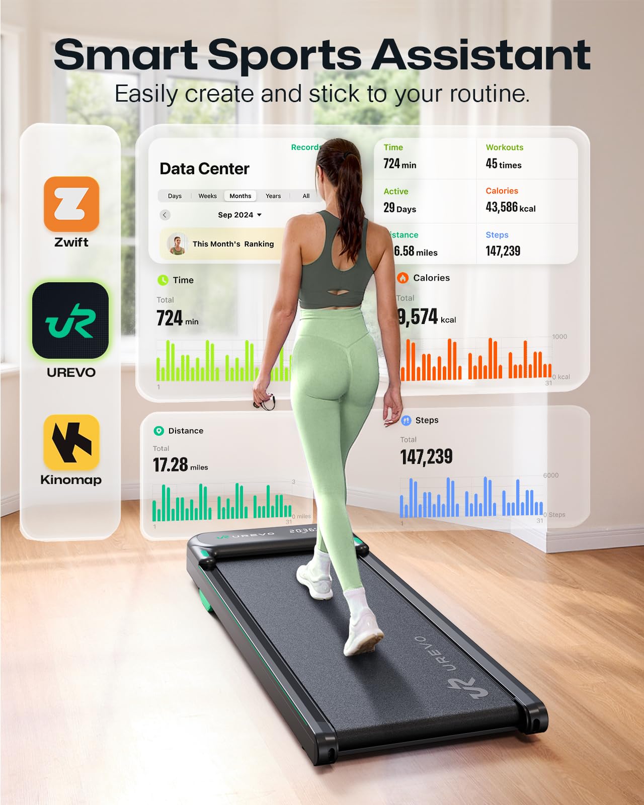 UREVO 2025 Upgrade Smart Walking Pad with MIIT Modes, Walking Pad Treadmill with APP, Treadmills for Home 2.5 HP Motorized, Plug and Play Jog Machine with HiveTech Cushioning, Remoter and LED Display