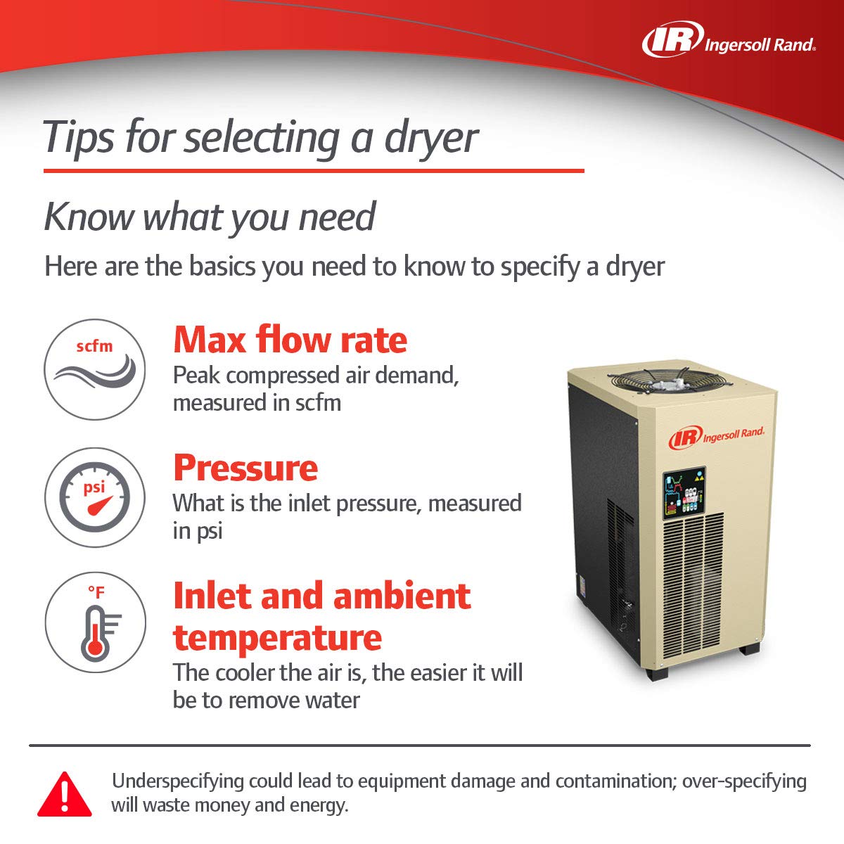 Ingersoll-Rand Compressed Air Dryer Refrigerated Type D42IN 25 Scfm 23231822