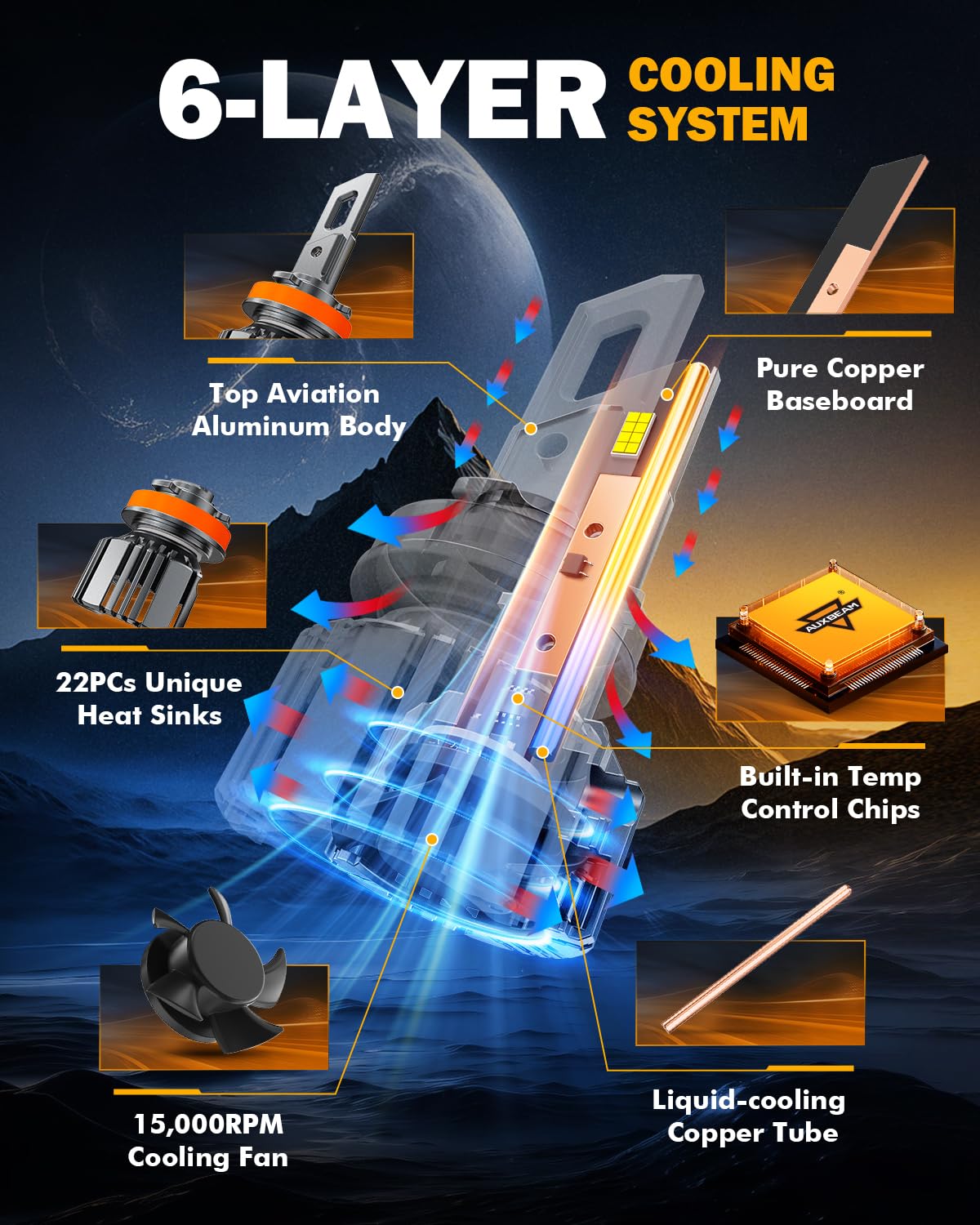 Auxbeam H11 H8 H9 Fog Light, F15 Series 20000LM H11 Powersport Light for Off-Road Use or Fog Light-2 Pack