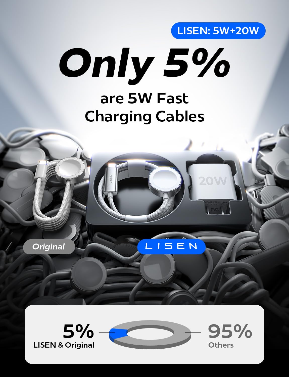 LISEN for Apple Watch Charger Fast Charging 5W[30mins=80%Charged] USB C Fastest iWatch Charger Fast Charging Series 11/ Ultra 3 [3.3FT]20W Apple Watch Block for iWatch Ultra 3/2 Series 11 10 9 8 7 SE3
